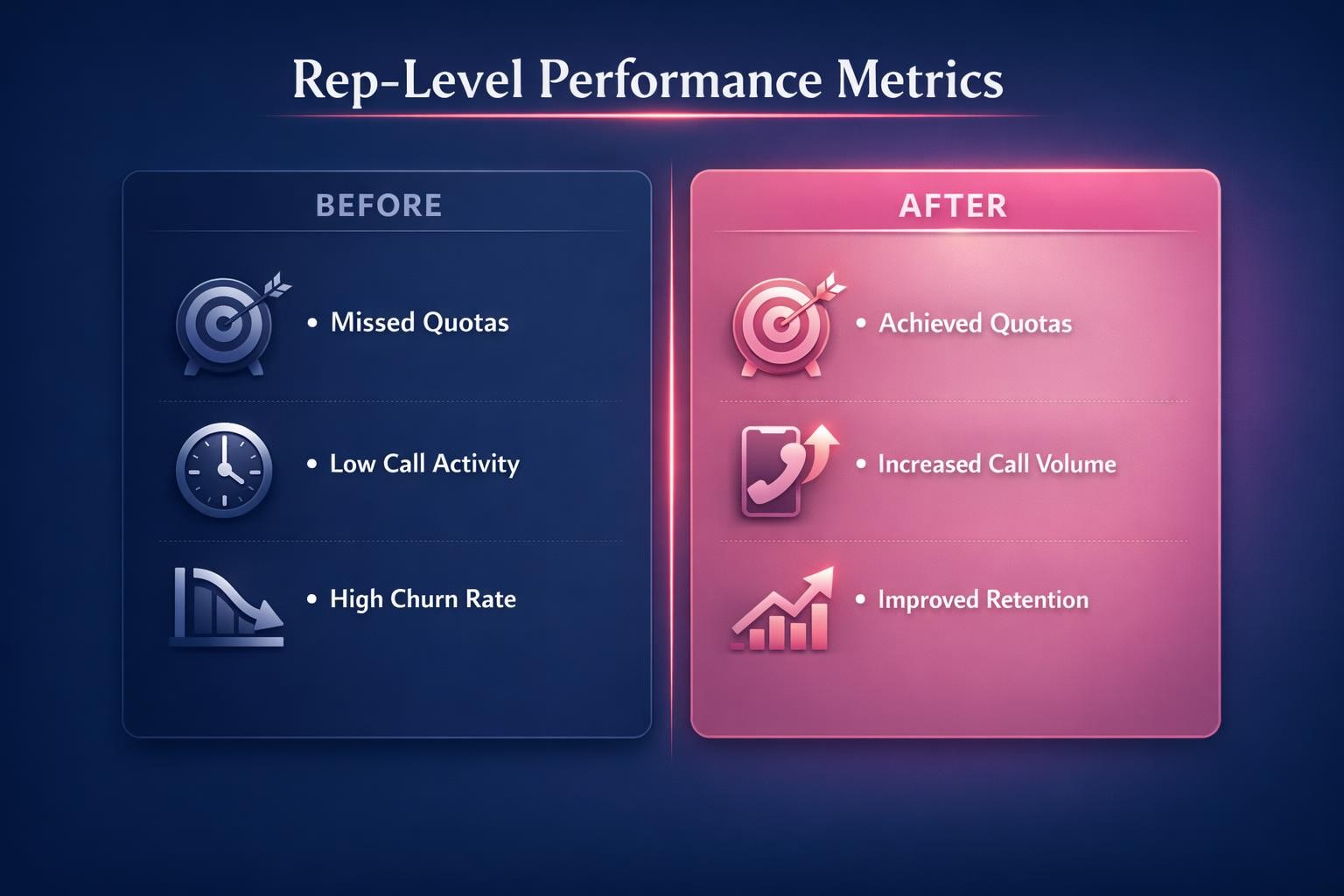 Rep-Level Performance Metrics: 7 Strategies the Top Revenue Teams Use in 2026