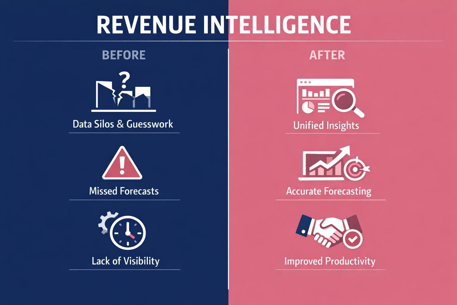 Revenue Intelligence: 7 Strategies the Top Revenue Teams Use in 2026
