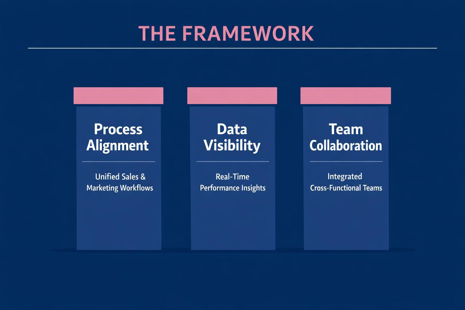 RevOps Org Design: 7 Strategies the Top Revenue Teams Use in 2026