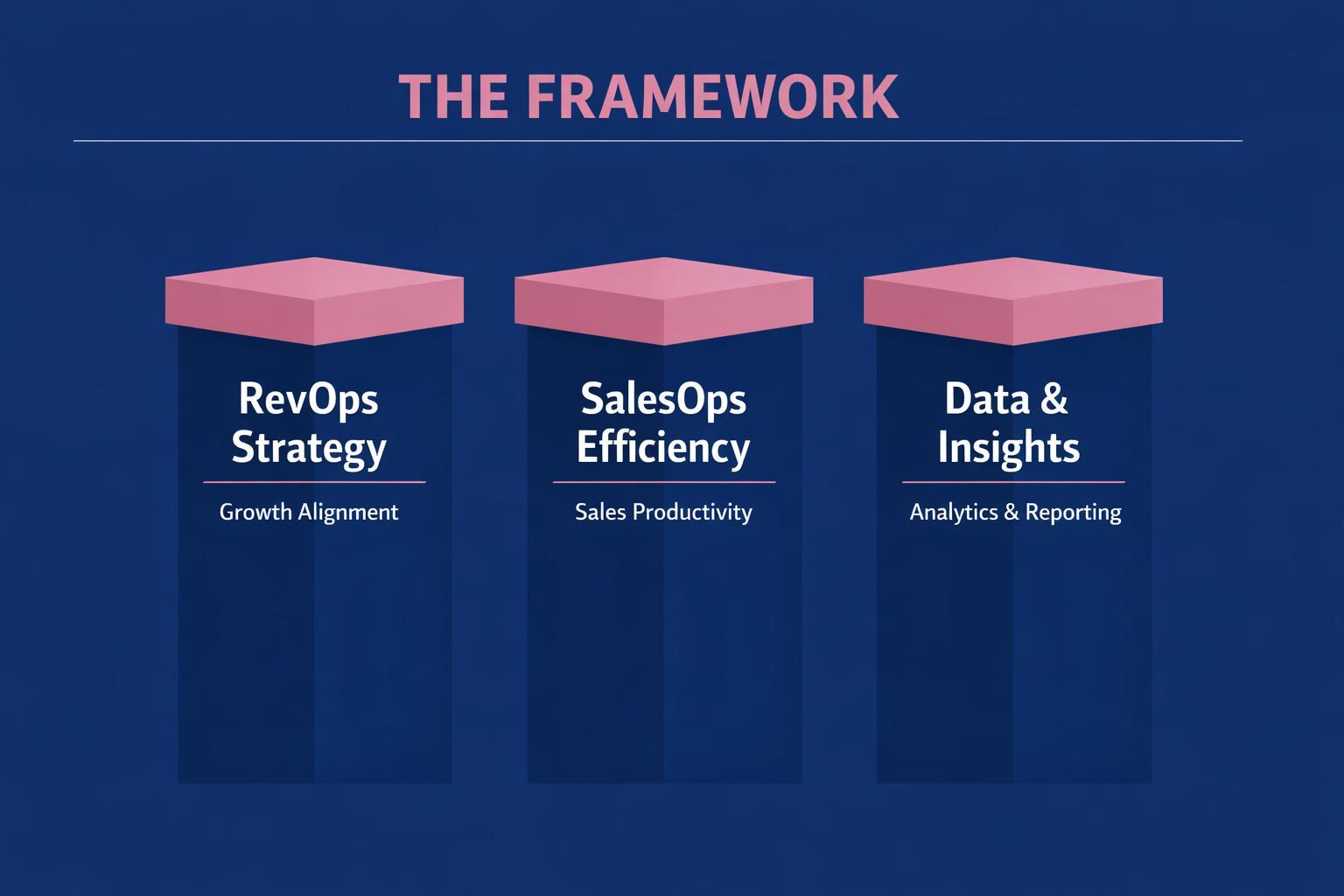 RevOps vs SalesOps: 7 Strategies the Top Revenue Teams Use in 2026