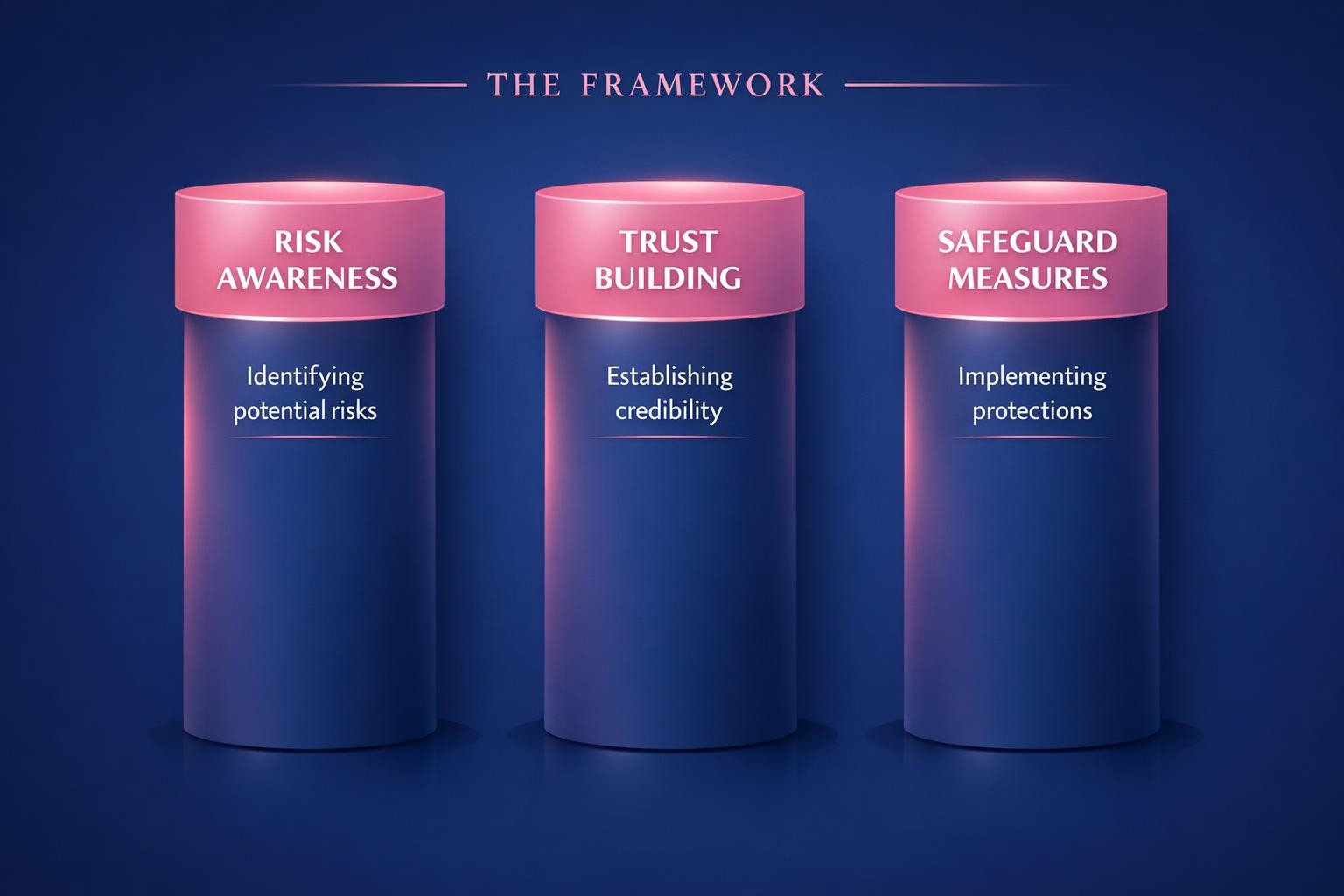 Risk Aversion in B2B: 7 Strategies the Top Revenue Teams Use in 2026 — infographic guide for B2B sales and revenue teams | Revspire