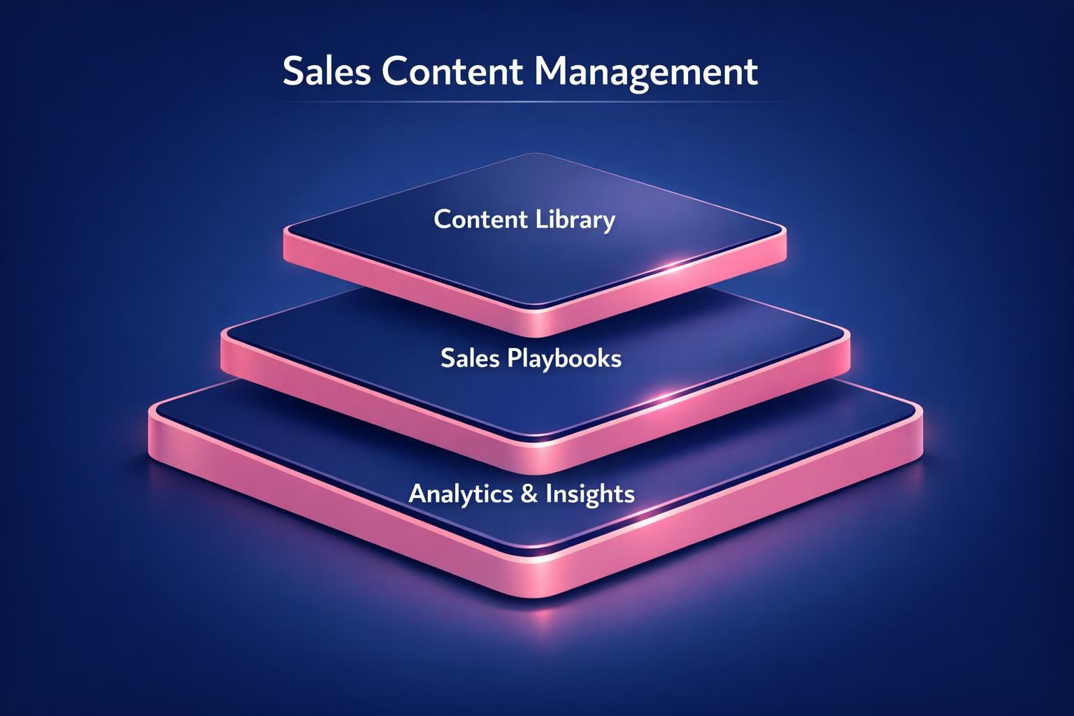 Sales Content Management: 7 Strategies the Top Revenue Teams Use in 2026
