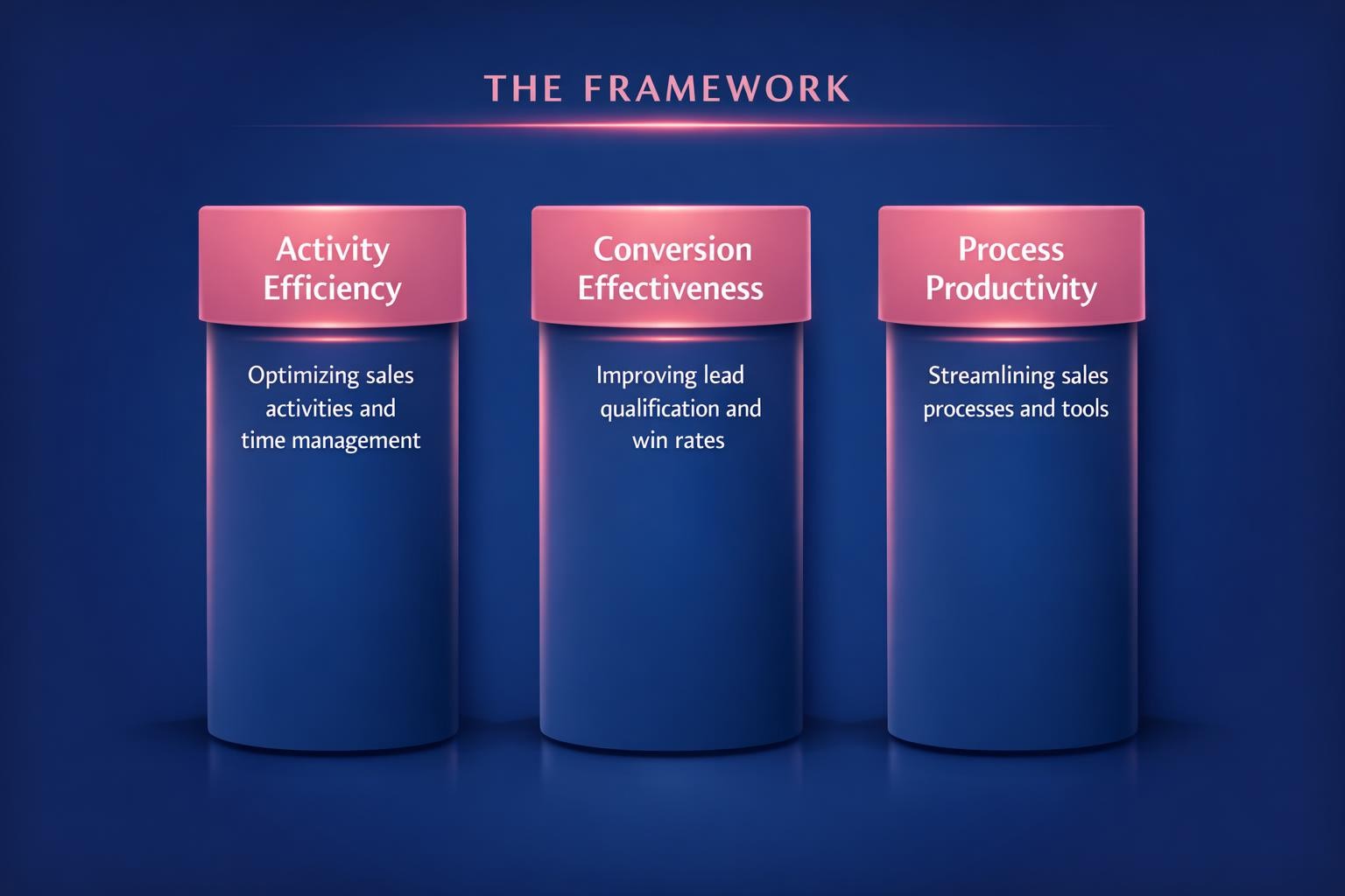 Sales Efficiency Metrics: 7 Strategies the Top Revenue Teams Use in 2026