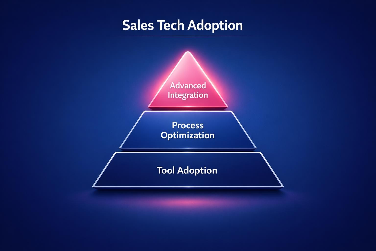 Sales Tech Adoption: 7 Strategies the Top Revenue Teams Use in 2026 — infographic guide for B2B sales and revenue teams | Revspire