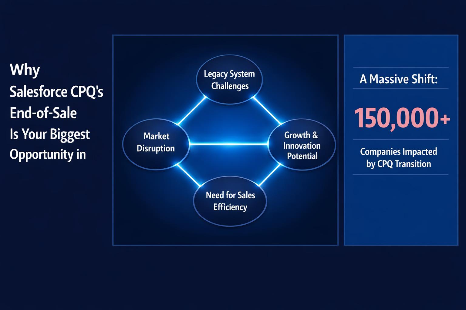 Why Salesforce CPQ’s End-of-Sale Is Your Biggest Opportunity in 2026