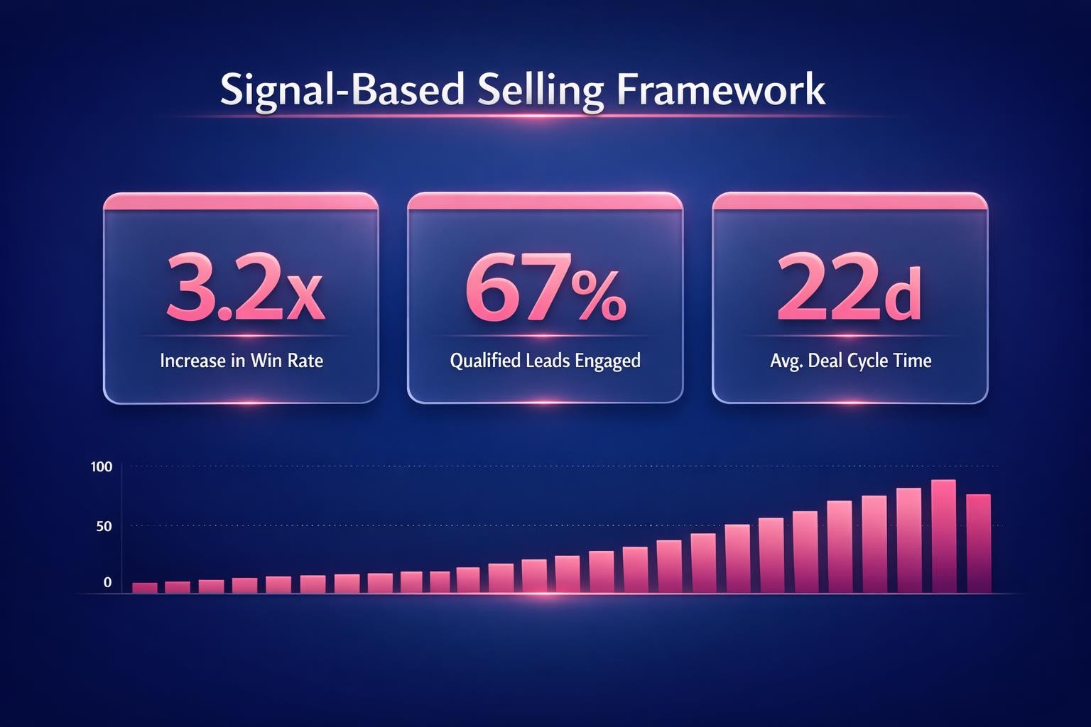 Signal-Based Selling Framework: 7 Strategies the Top Revenue Teams Use in 2026