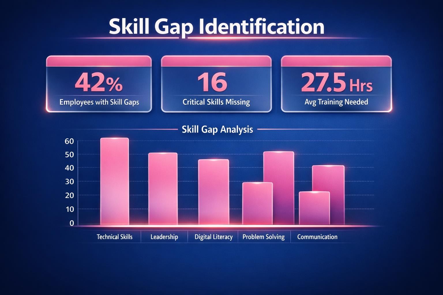Skill Gap Identification: 7 Strategies the Top Revenue Teams Use in 2026
