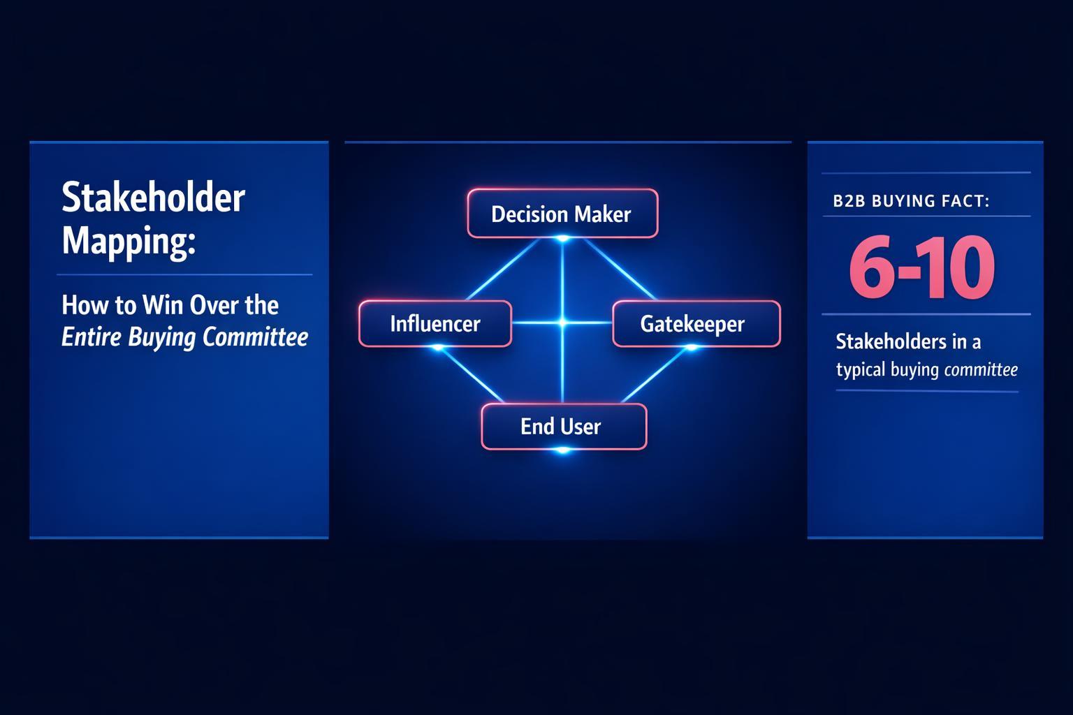 Stakeholder Mapping: How to Win Over the Entire Buying Committee (Not Just Your Champion)