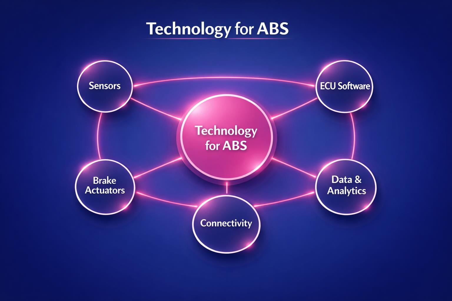 Technology for ABS: 7 Strategies the Top Revenue Teams Use in 2026