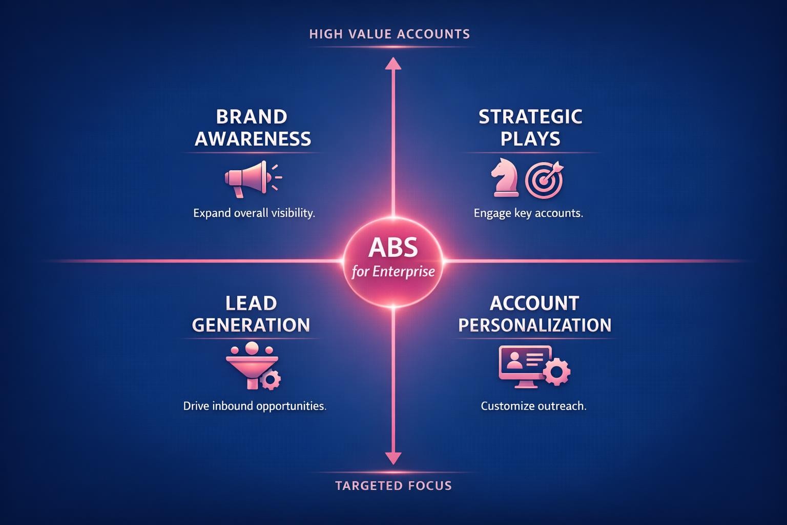 The Biggest ABS for Enterprise Mistakes Costing Your Team Deals in 2026
