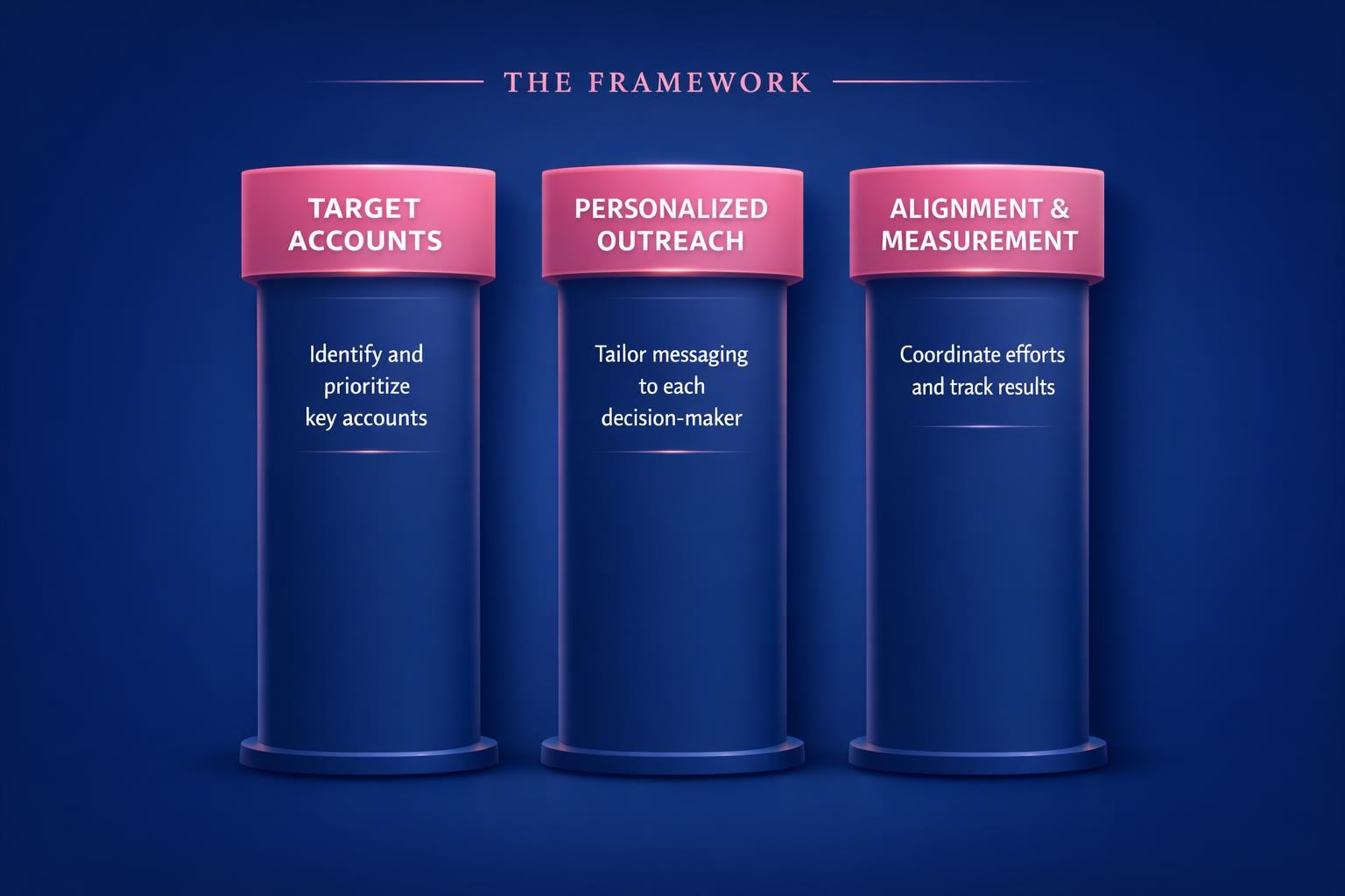 The Biggest Account-Based Selling Strategy Mistakes Costing Your Team Deals in 2026 — infographic guide for B2B sales and revenue teams | Revspire