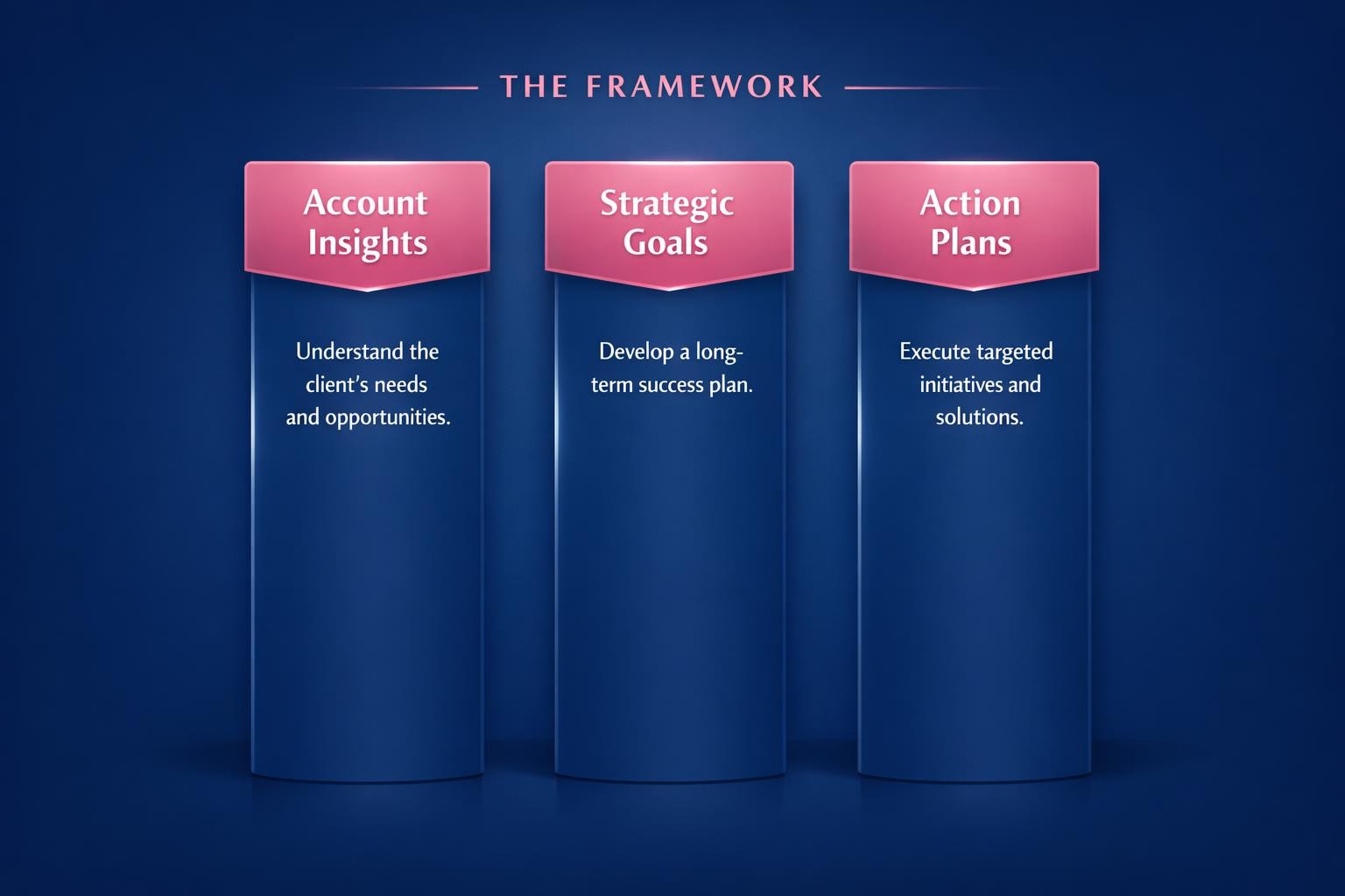 The Biggest Account Planning Mistakes Costing Your Team Deals in 2026 — infographic guide for B2B sales and revenue teams | Revspire