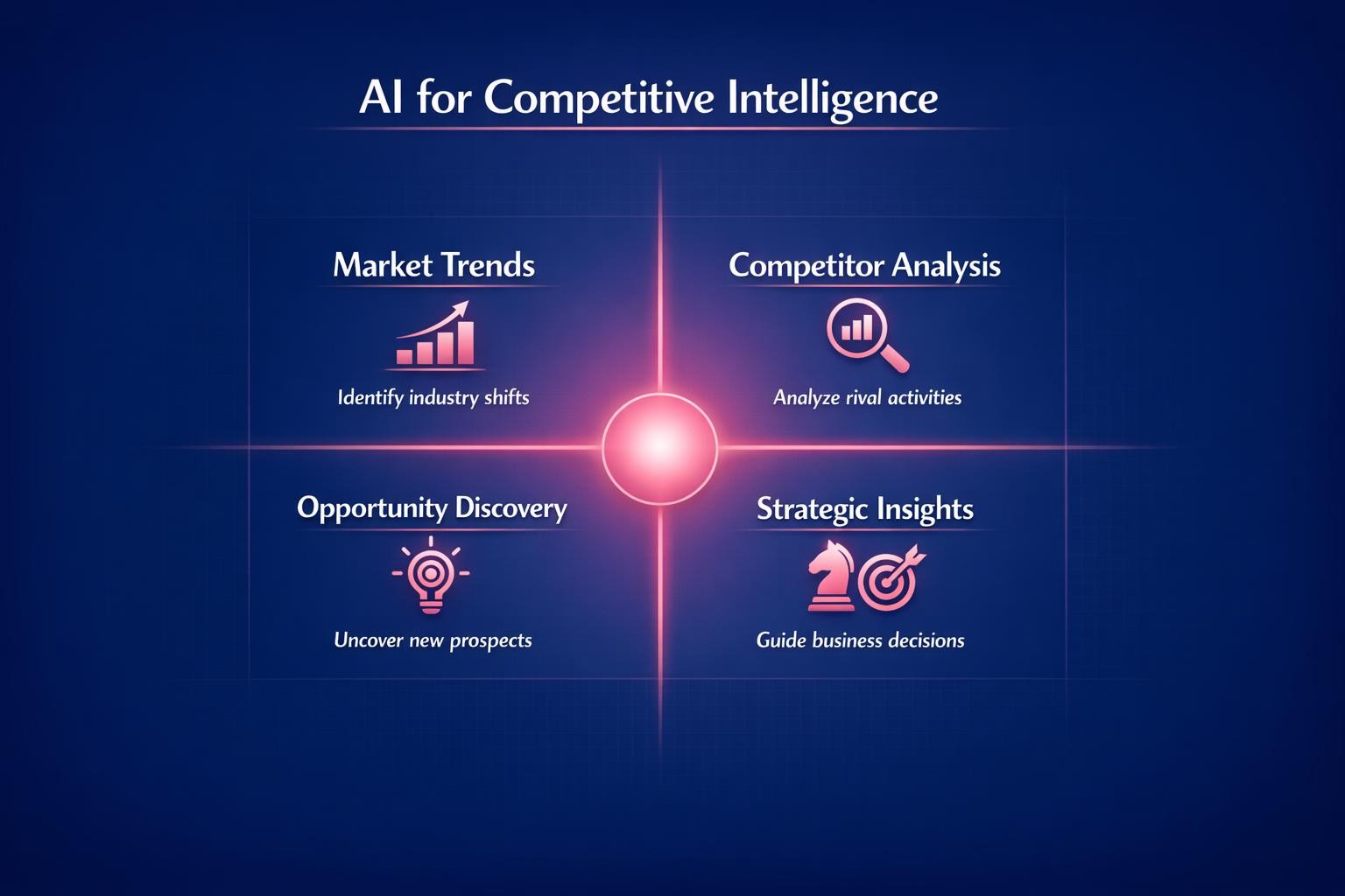 The Biggest AI for Competitive Intelligence Mistakes Costing Your Team Deals in 2026