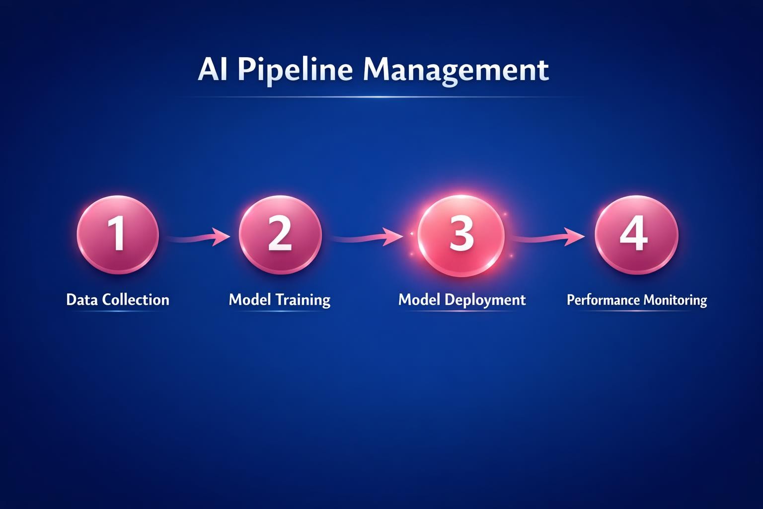 The Biggest AI Pipeline Management Mistakes Costing Your Team Deals in 2026