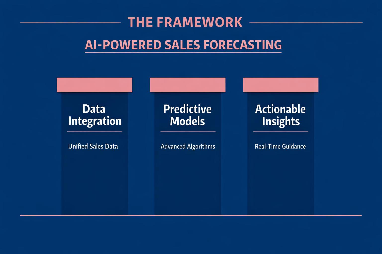 The Biggest AI-Powered Sales Forecasting Mistakes Costing Your Team Deals in 2026