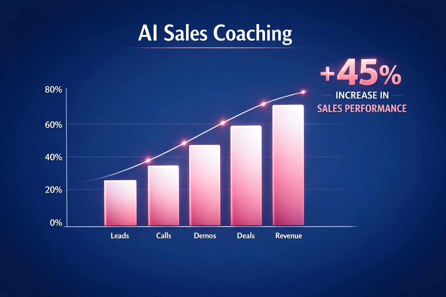 The Biggest AI Sales Coaching Mistakes Costing Your Team Deals in 2026