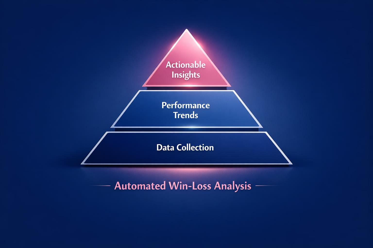 The Biggest Automated Win-Loss Analysis Mistakes Costing Your Team Deals in 2026