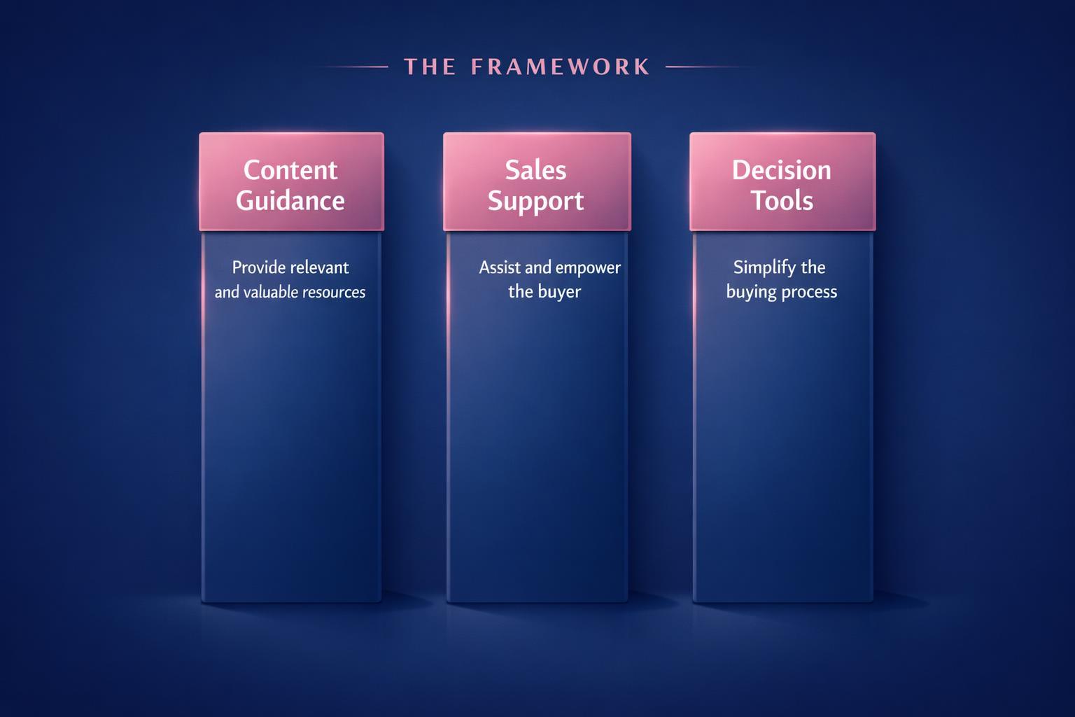 The Biggest Buyer Enablement Strategy Mistakes Costing Your Team Deals in 2026