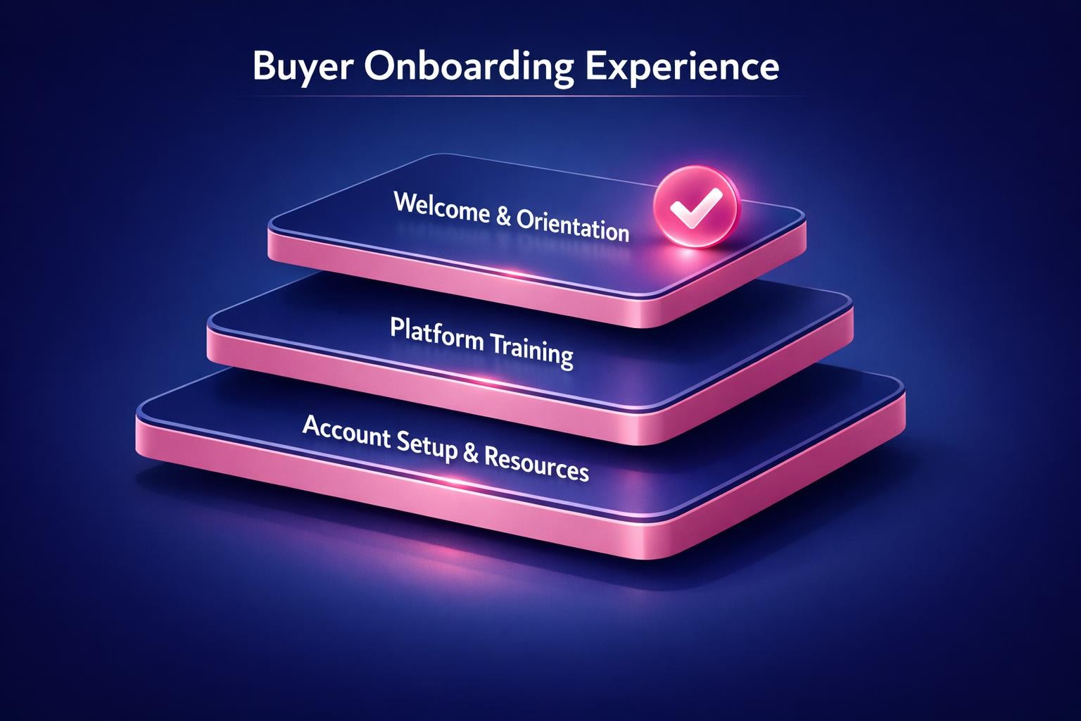 The Biggest Buyer Onboarding Experience Mistakes Costing Your Team Deals in 2026 — infographic guide for B2B sales and revenue teams | Revspire