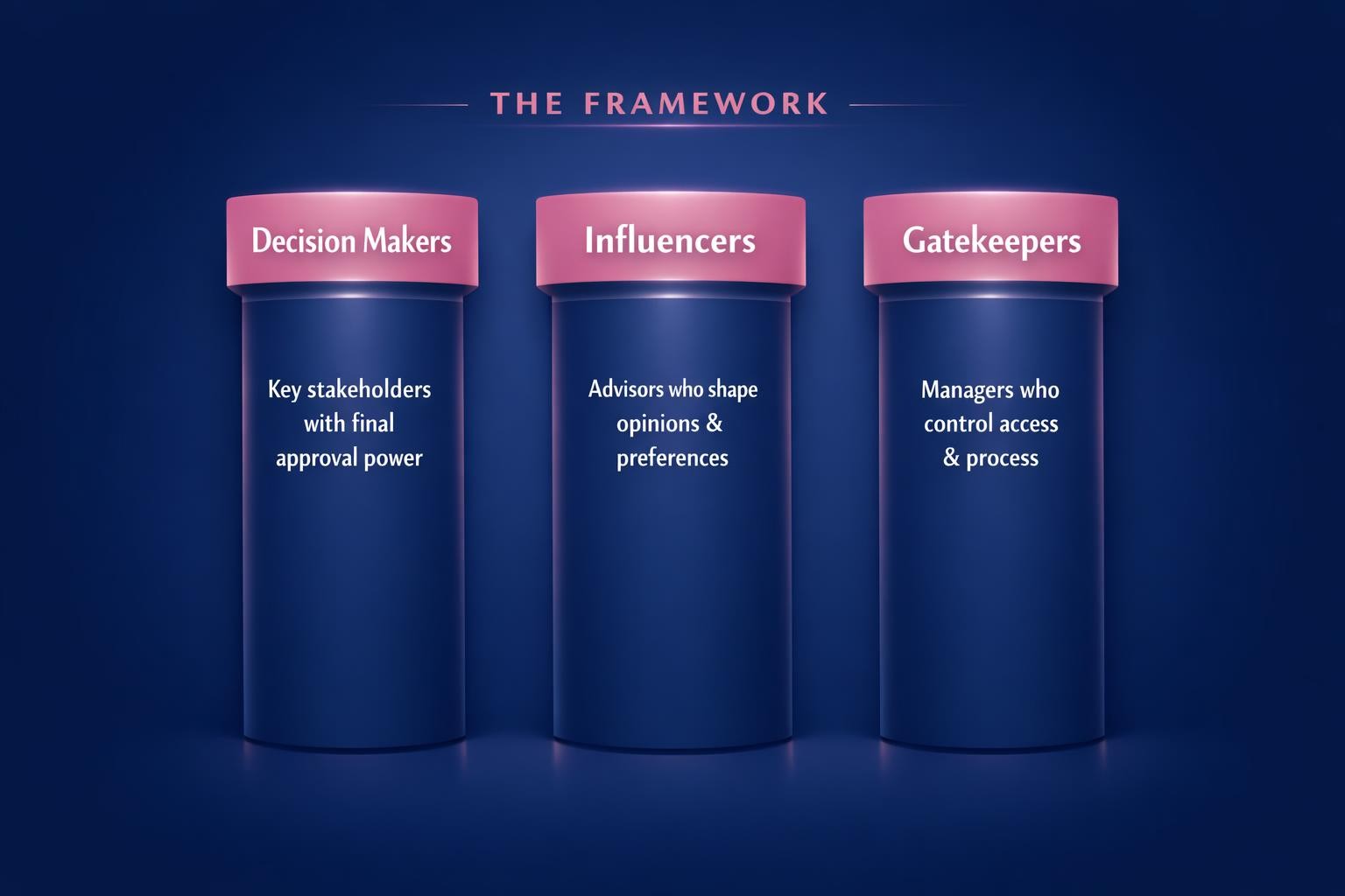 The Biggest Buying Committee Dynamics Mistakes Costing Your Team Deals in 2026