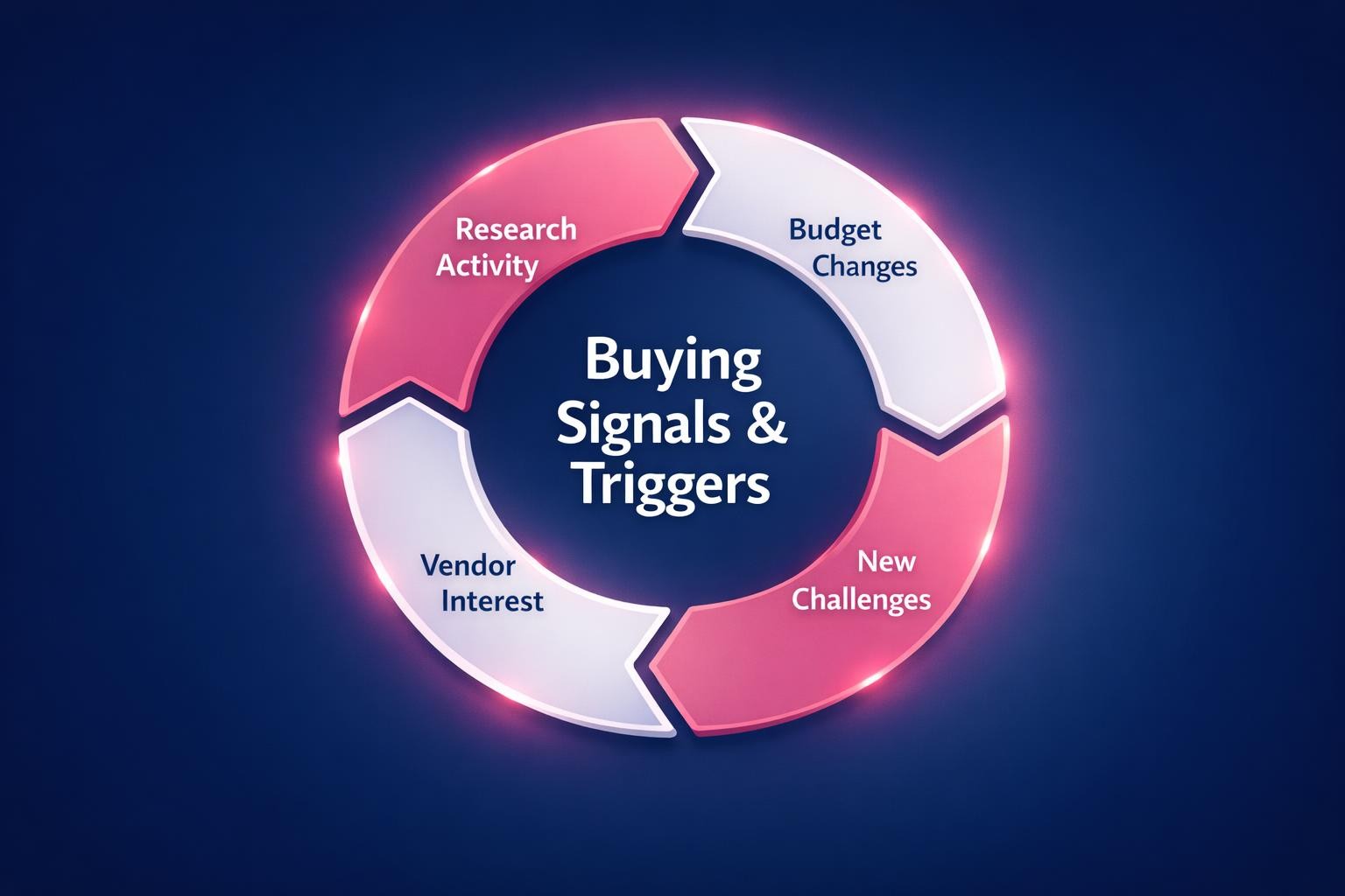 The Biggest Buying Signals and Triggers Mistakes Costing Your Team Deals in 2026