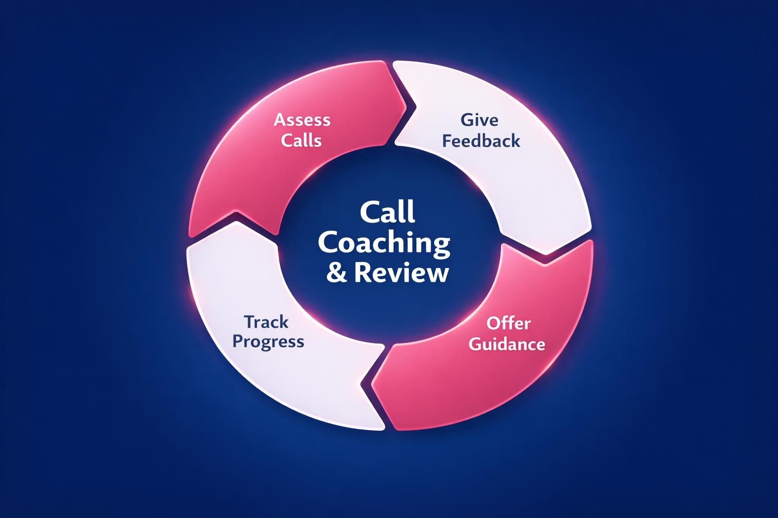 The Biggest Call Coaching and Review Mistakes Costing Your Team Deals in 2026 — infographic guide for B2B sales and revenue teams | Revspire