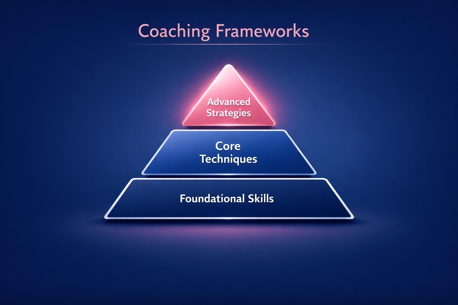 The Biggest Coaching Frameworks Mistakes Costing Your Team Deals in 2026 — infographic guide for B2B sales and revenue teams | Revspire