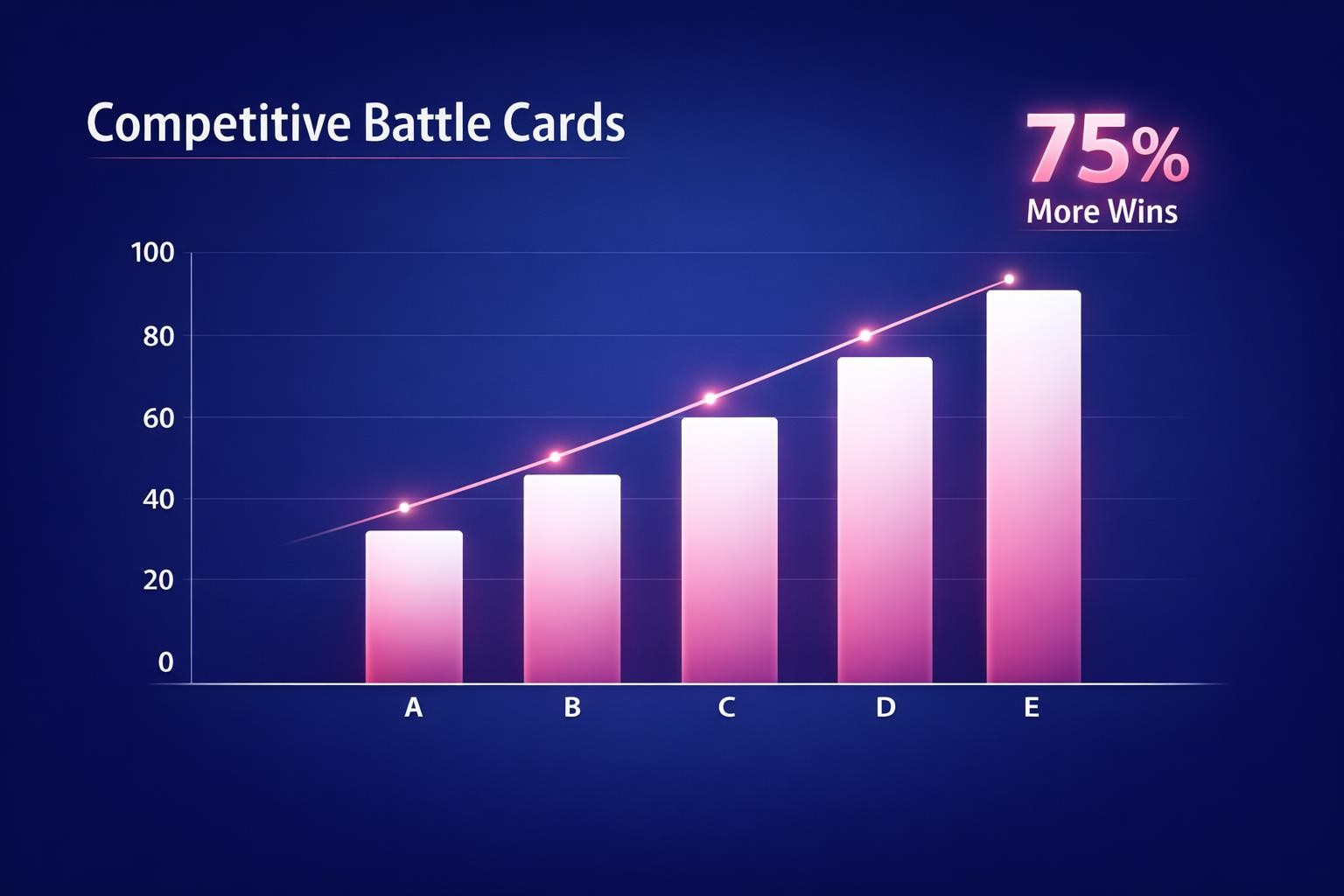 The Biggest Competitive Battle Cards Mistakes Costing Your Team Deals in 2026