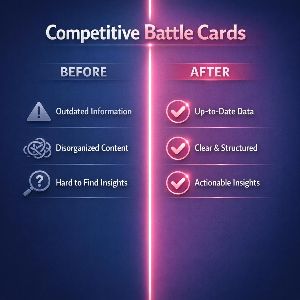 Competitive Battle Cards — key stats, steps and framework infographic for B2B revenue teams | Revspire