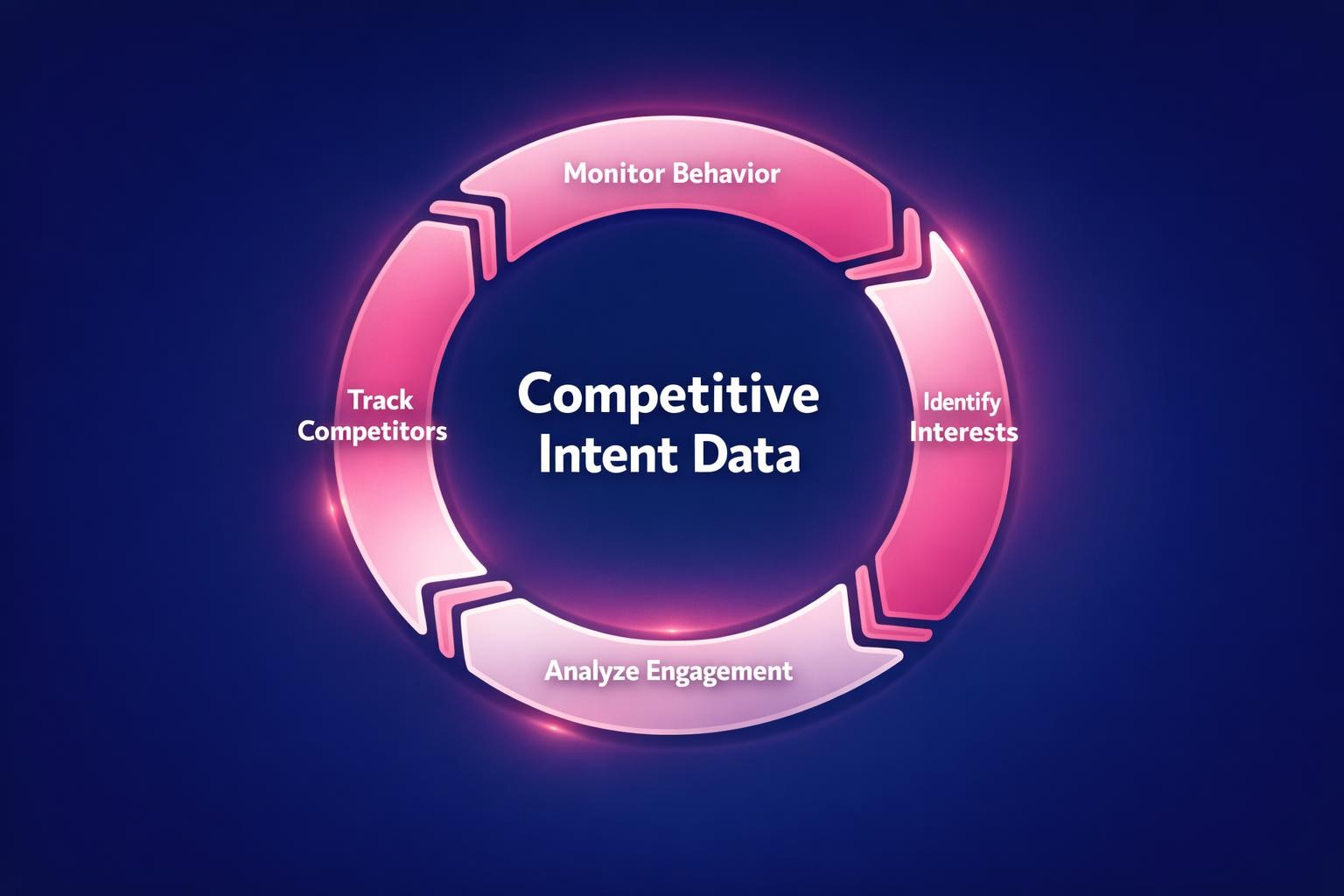 The Biggest Competitive Intent Data Mistakes Costing Your Team Deals in 2026