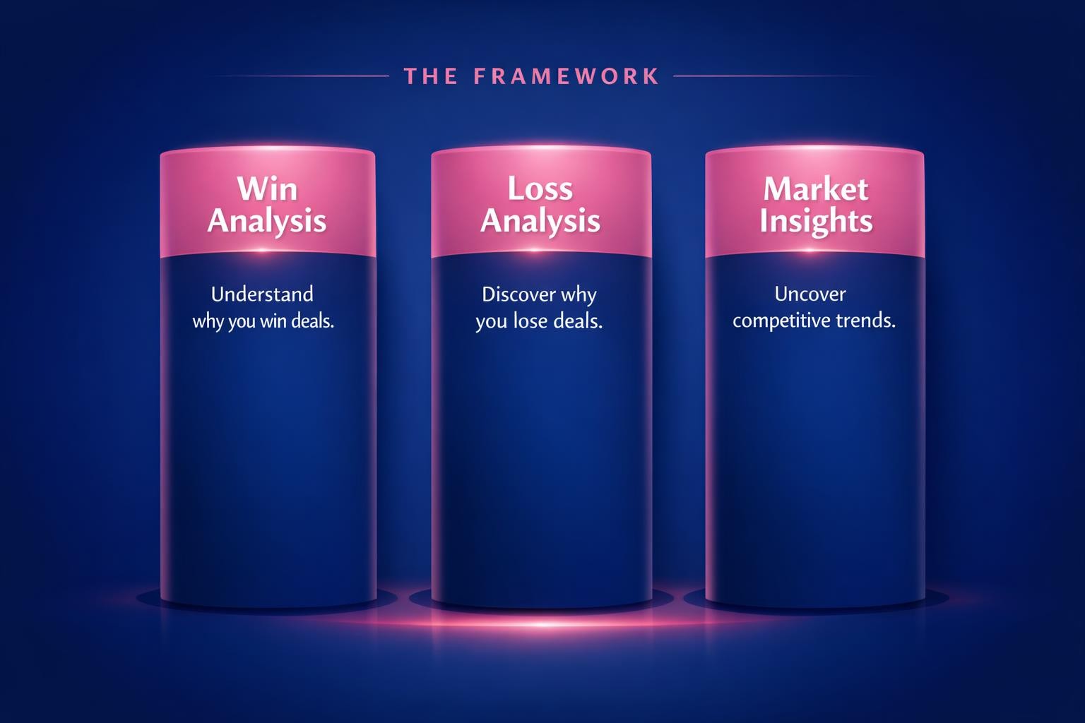 The Biggest Competitive Win-Loss Data Mistakes Costing Your Team Deals in 2026