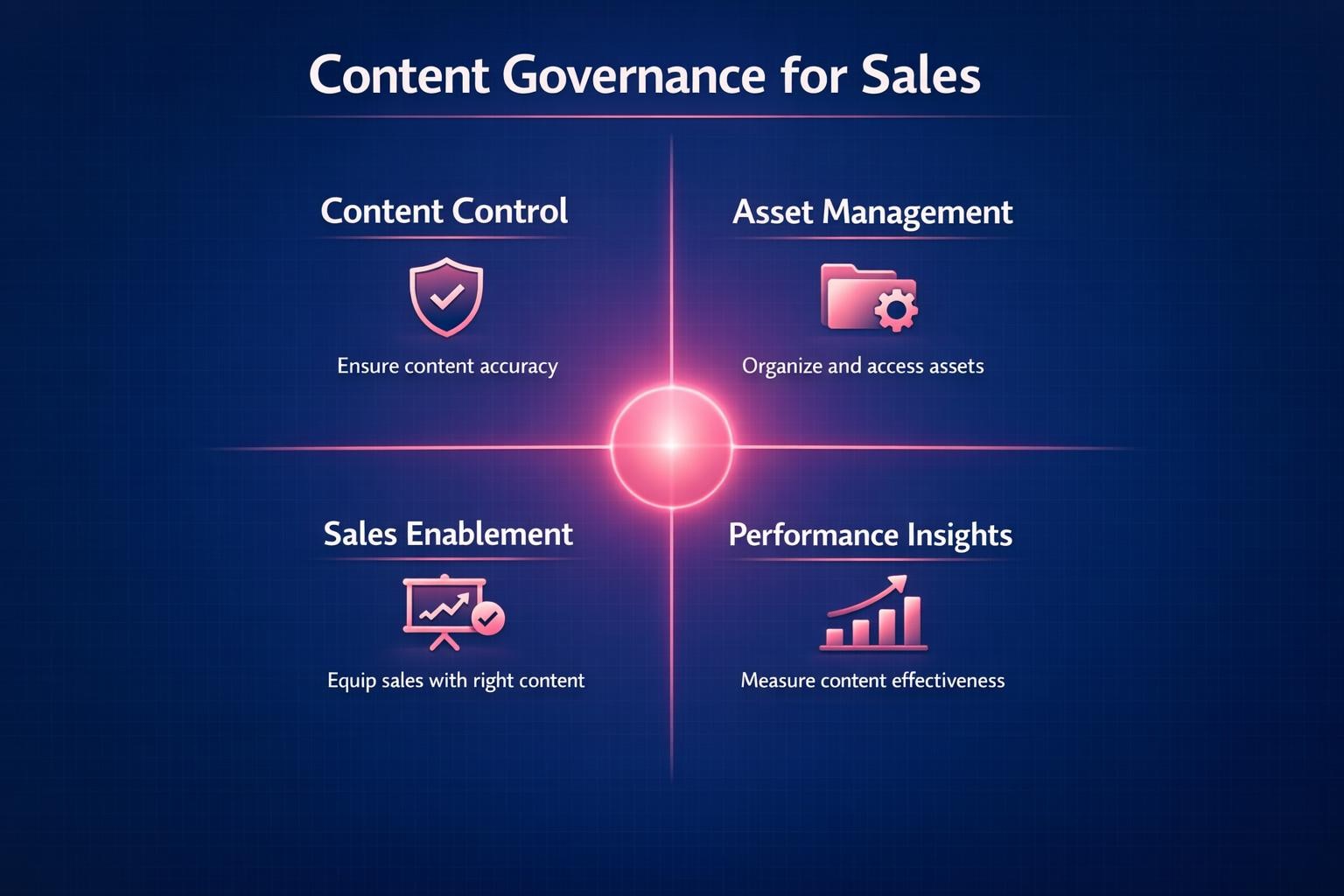 The Biggest Content Governance for Sales Mistakes Costing Your Team Deals in 2026