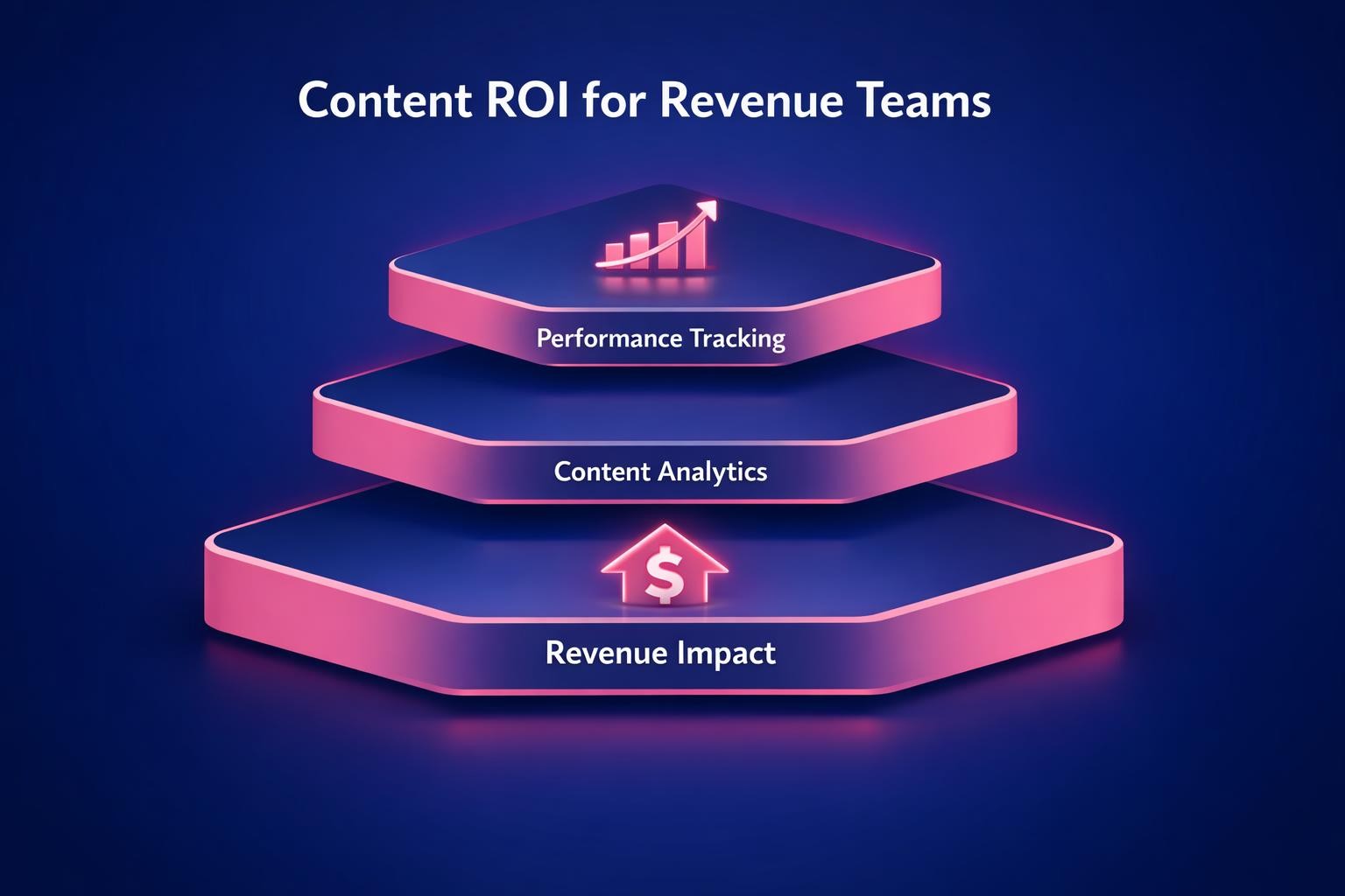 The Biggest Content ROI for Revenue Teams Mistakes Costing Your Team Deals in 2026