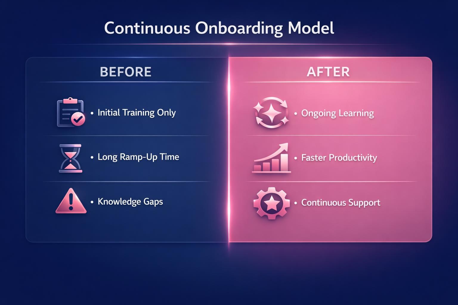 The Biggest Continuous Onboarding Model Mistakes Costing Your Team Deals in 2026 — infographic guide for B2B sales and revenue teams | Revspire
