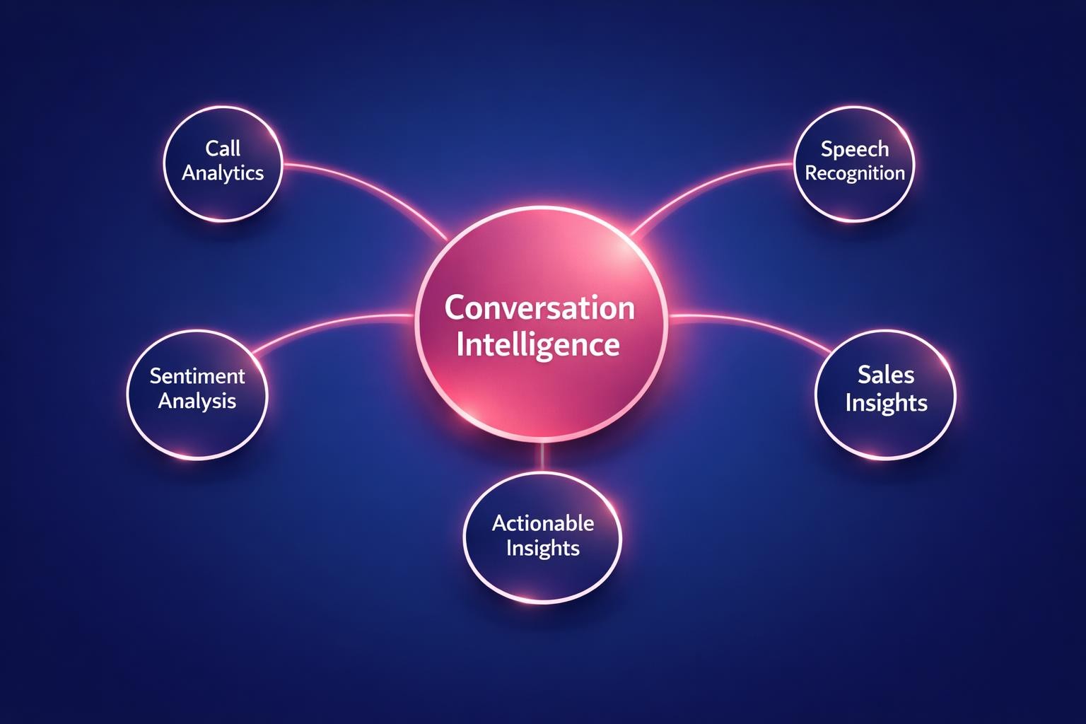 The Biggest Conversation Intelligence Mistakes Costing Your Team Deals in 2026