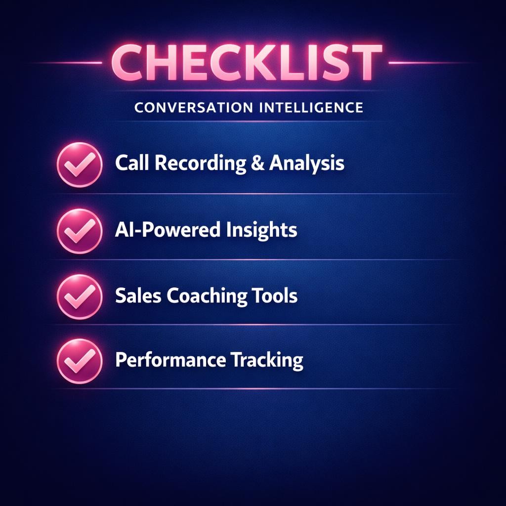 Conversation Intelligence — key stats, steps and framework infographic for B2B revenue teams | Revspire