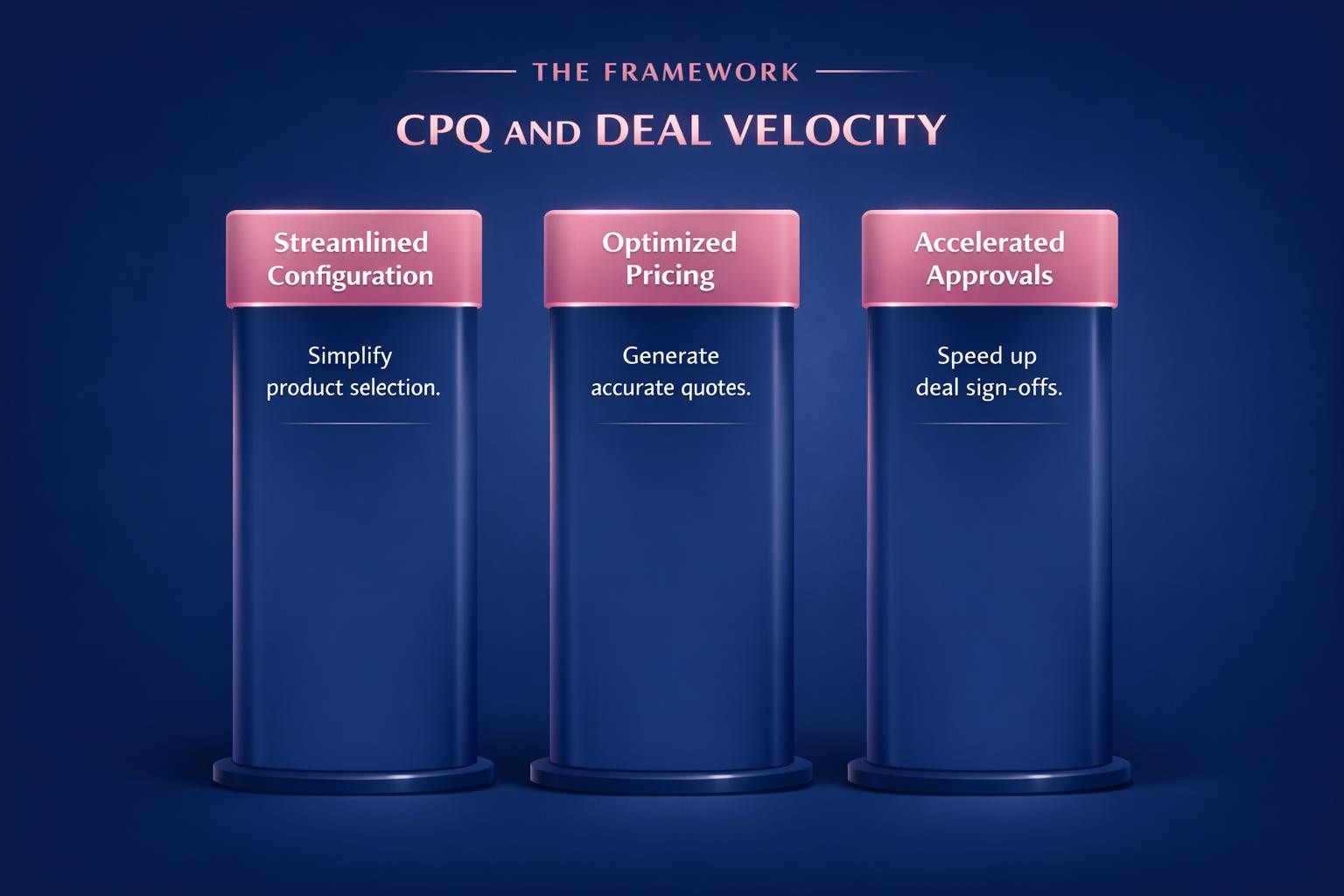The Biggest CPQ and Deal Velocity Mistakes Costing Your Team Deals in 2026