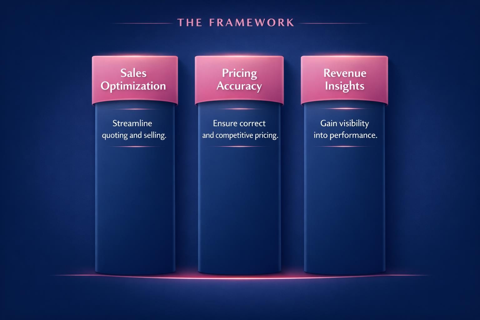 The Biggest CPQ and Revenue Operations Mistakes Costing Your Team Deals in 2026