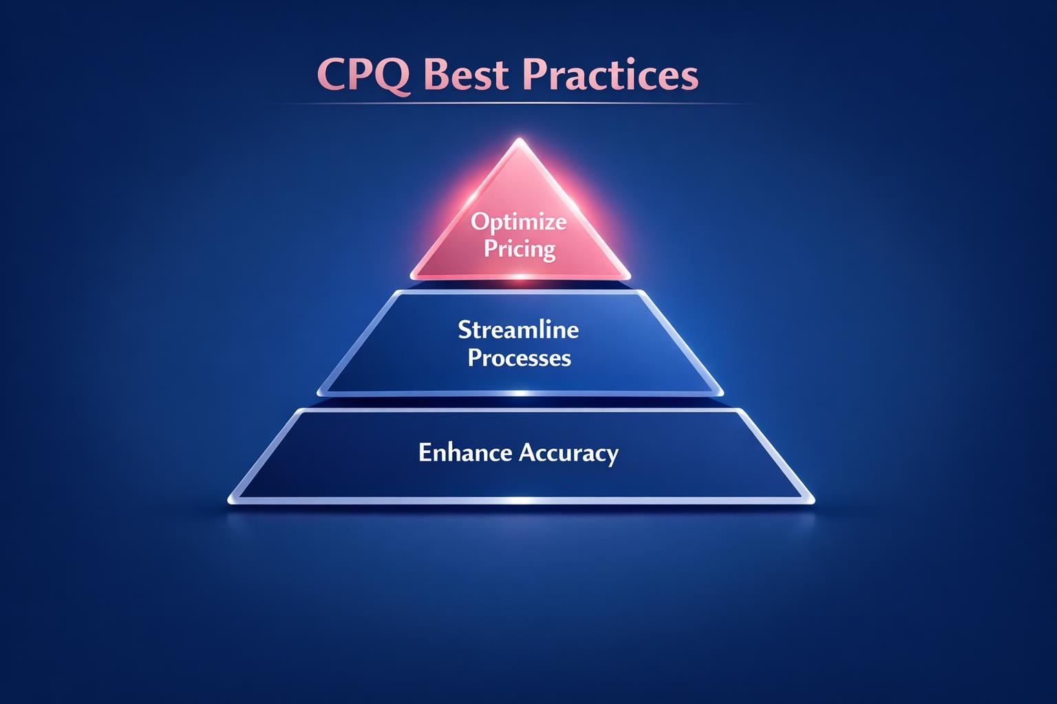 The Biggest CPQ Best Practices Mistakes Costing Your Team Deals in 2026