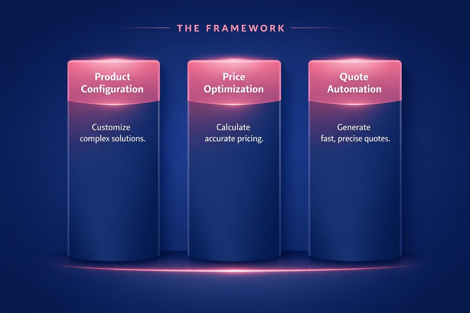 The Biggest CPQ for Complex Products Mistakes Costing Your Team Deals in 2026