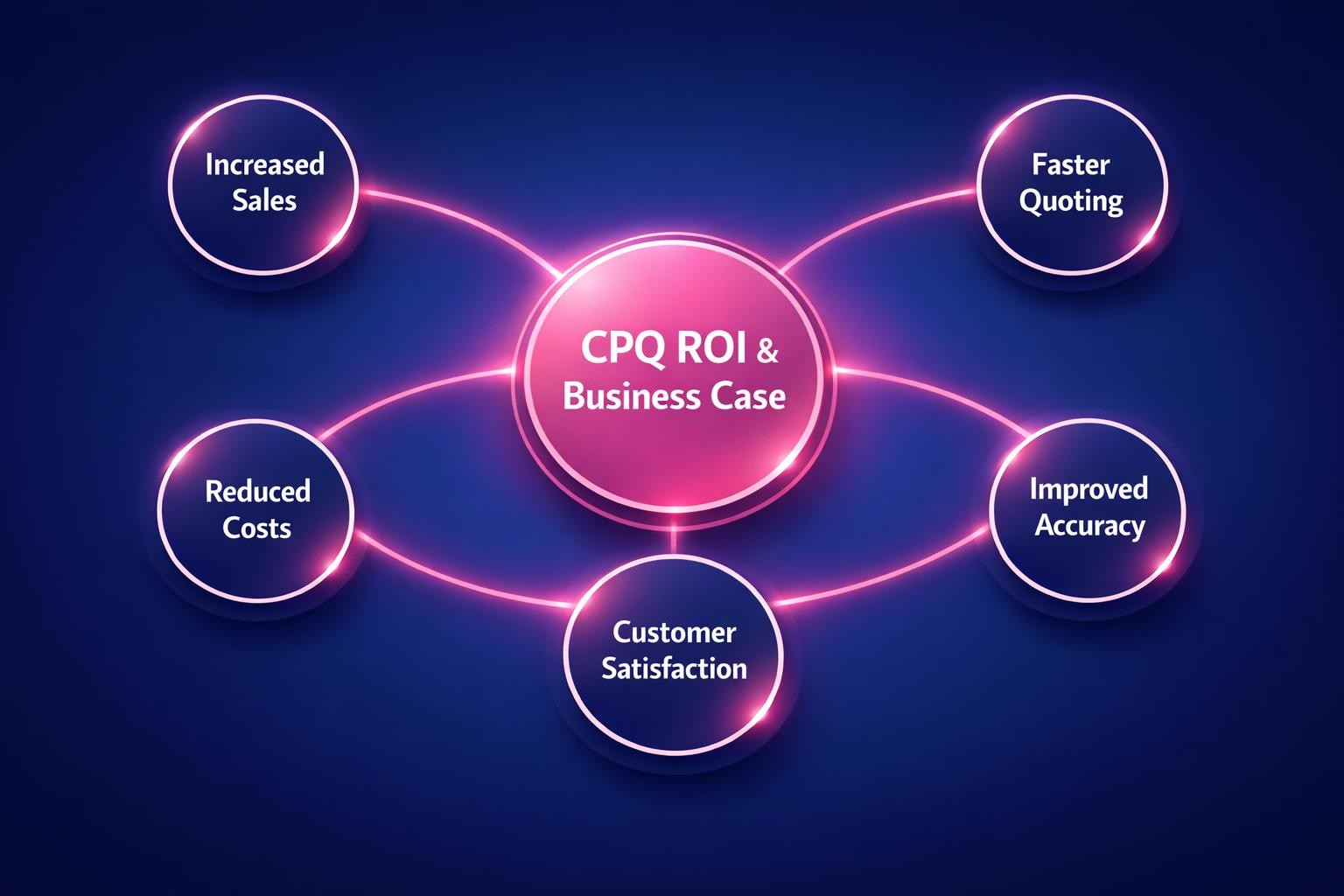 The Biggest CPQ ROI and Business Case Mistakes Costing Your Team Deals in 2026