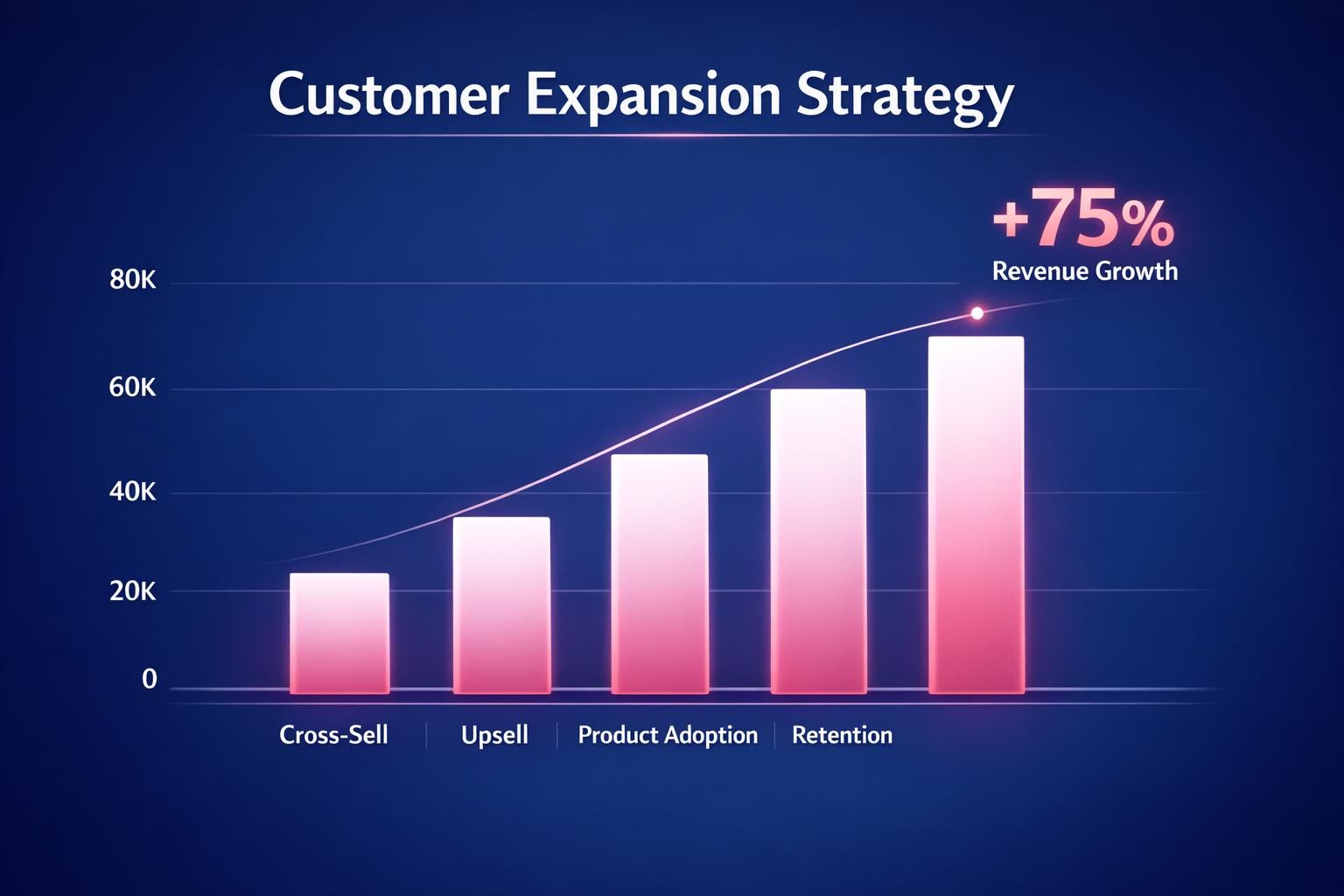 The Biggest Customer Expansion Strategy Mistakes Costing Your Team Deals in 2026