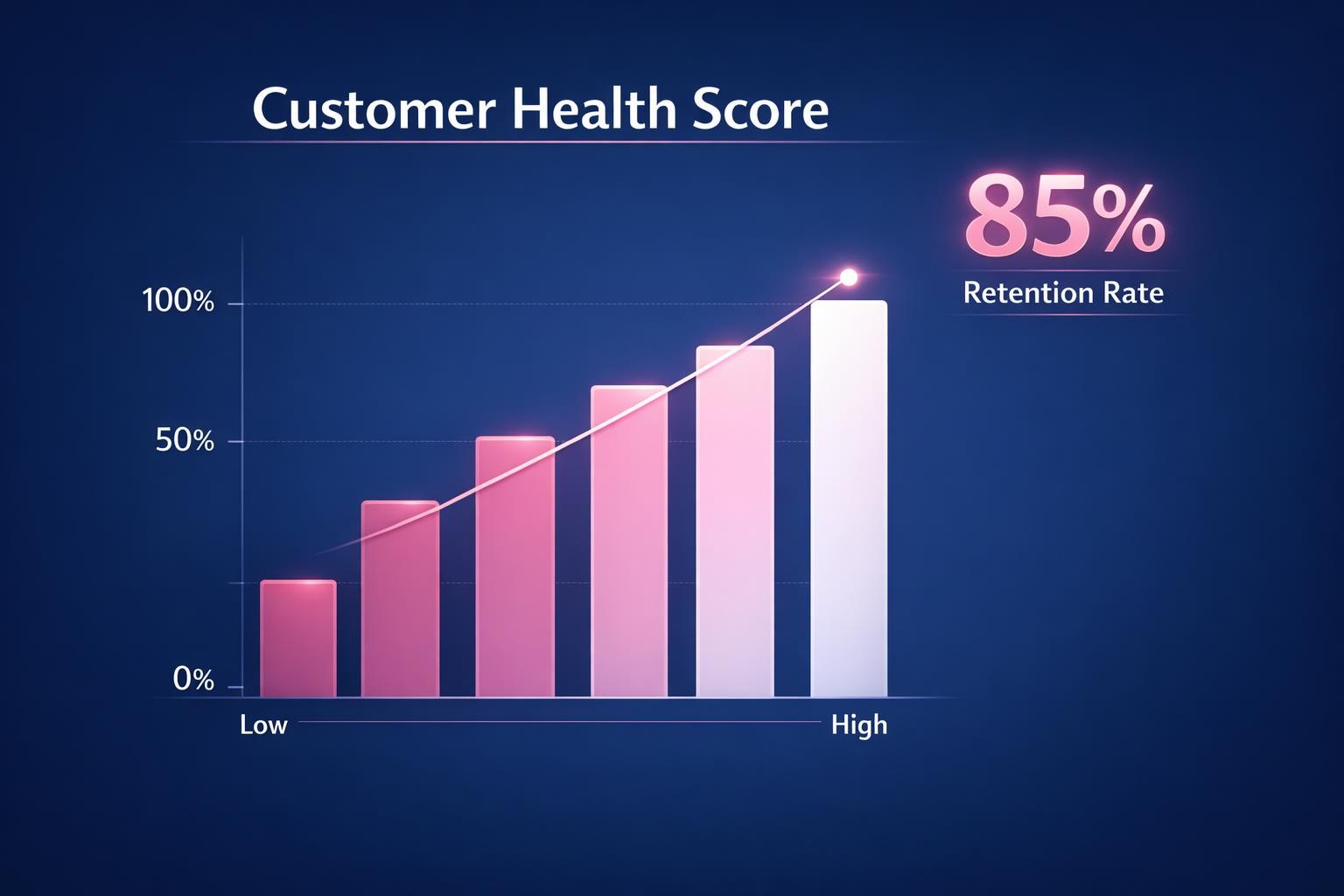 The Biggest Customer Health Score Mistakes Costing Your Team Deals in 2026