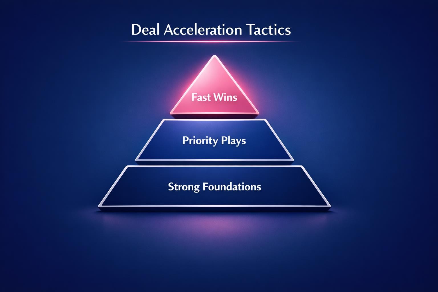 The Biggest Deal Acceleration Tactics Mistakes Costing Your Team Deals in 2026