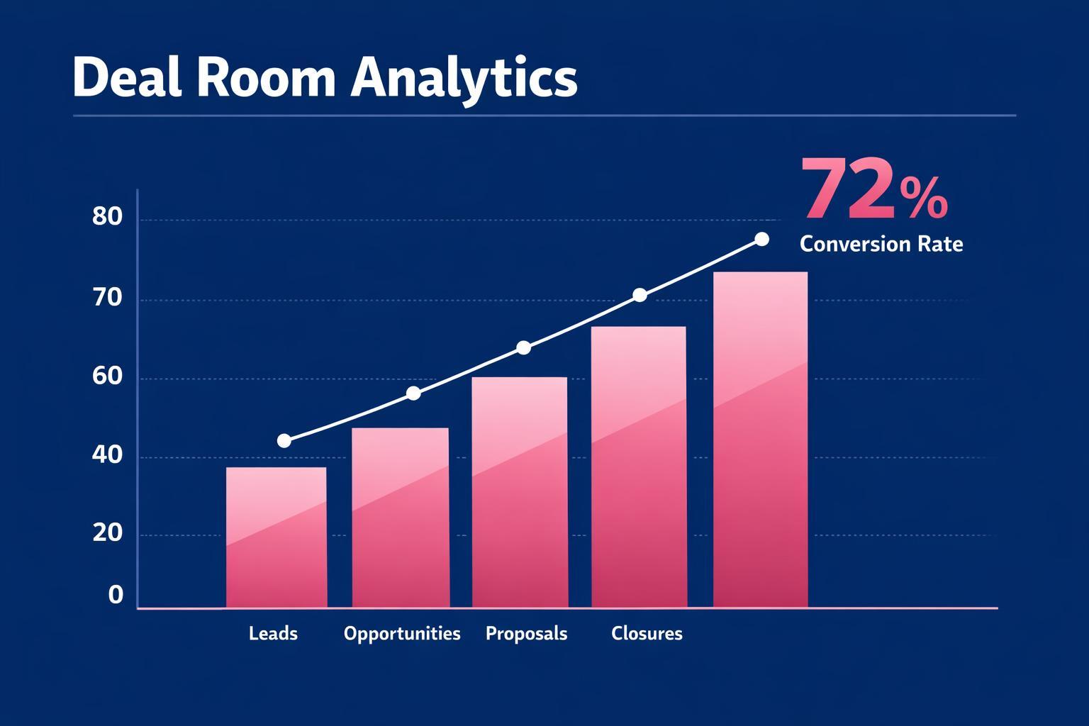The Biggest Deal Room Analytics Mistakes Costing Your Team Deals in 2026