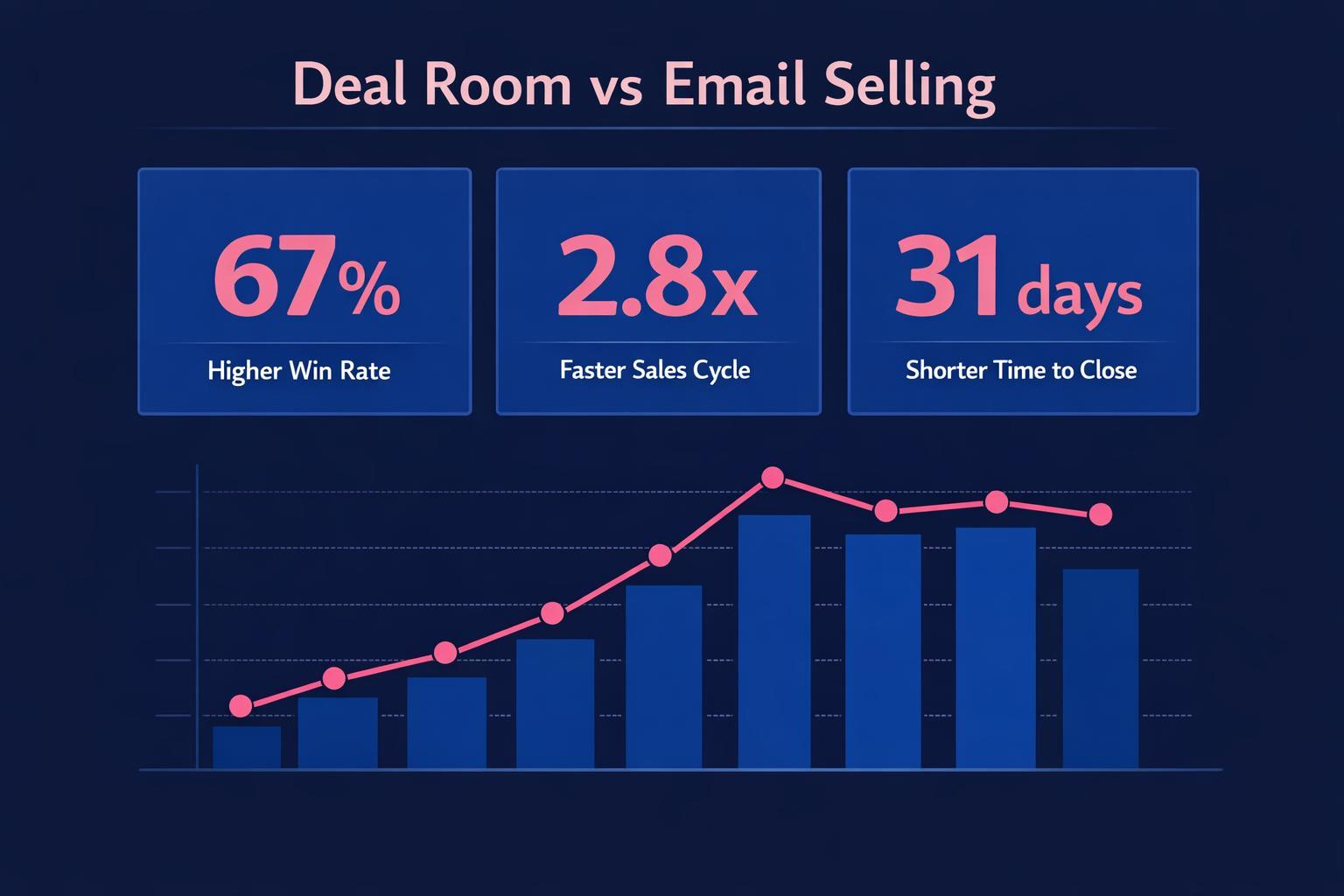 The Biggest Deal Room vs Email Selling Mistakes Costing Your Team Deals in 2026 — infographic guide for B2B sales and revenue teams | Revspire