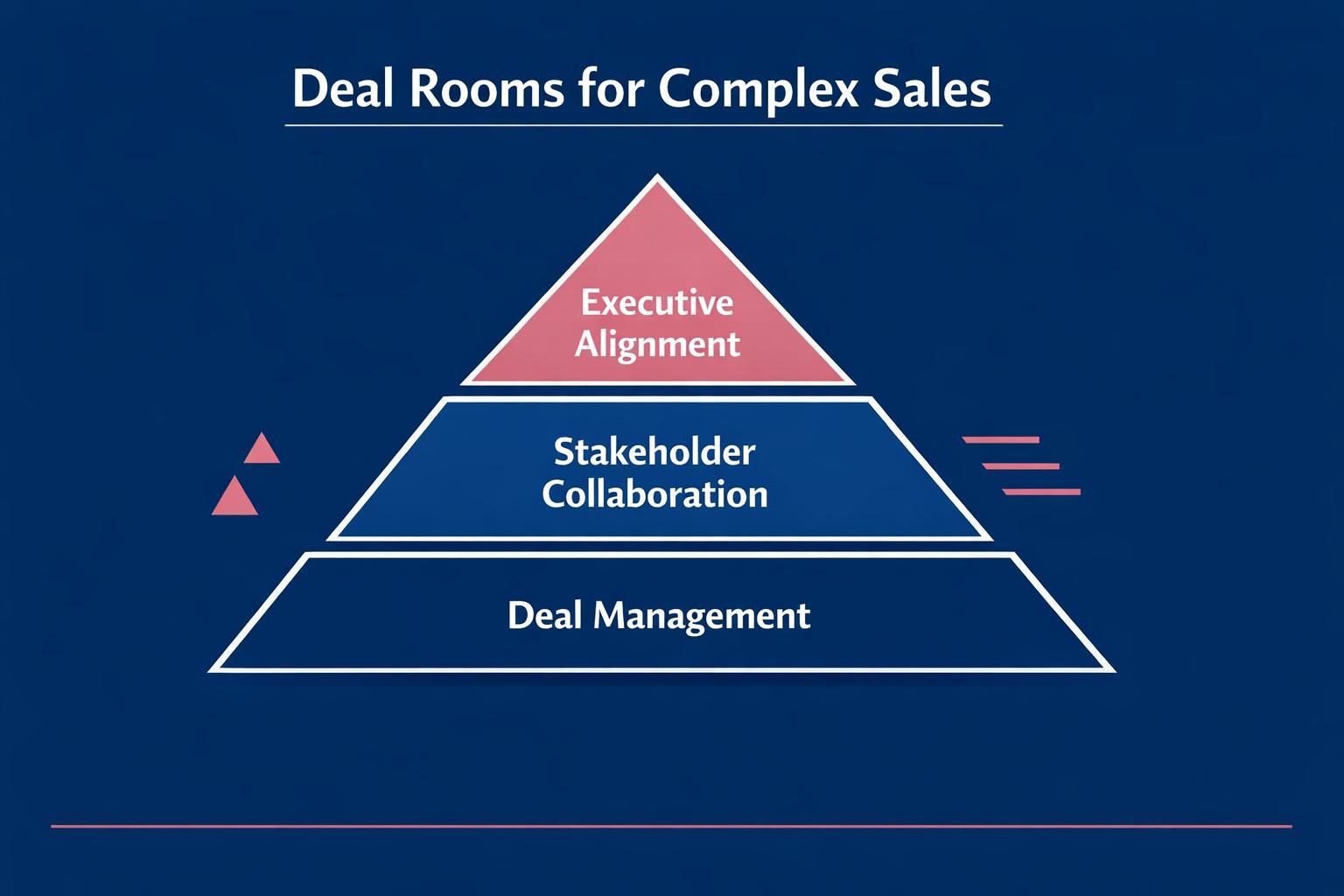 The Biggest Deal Rooms for Complex Sales Mistakes Costing Your Team Deals in 2026