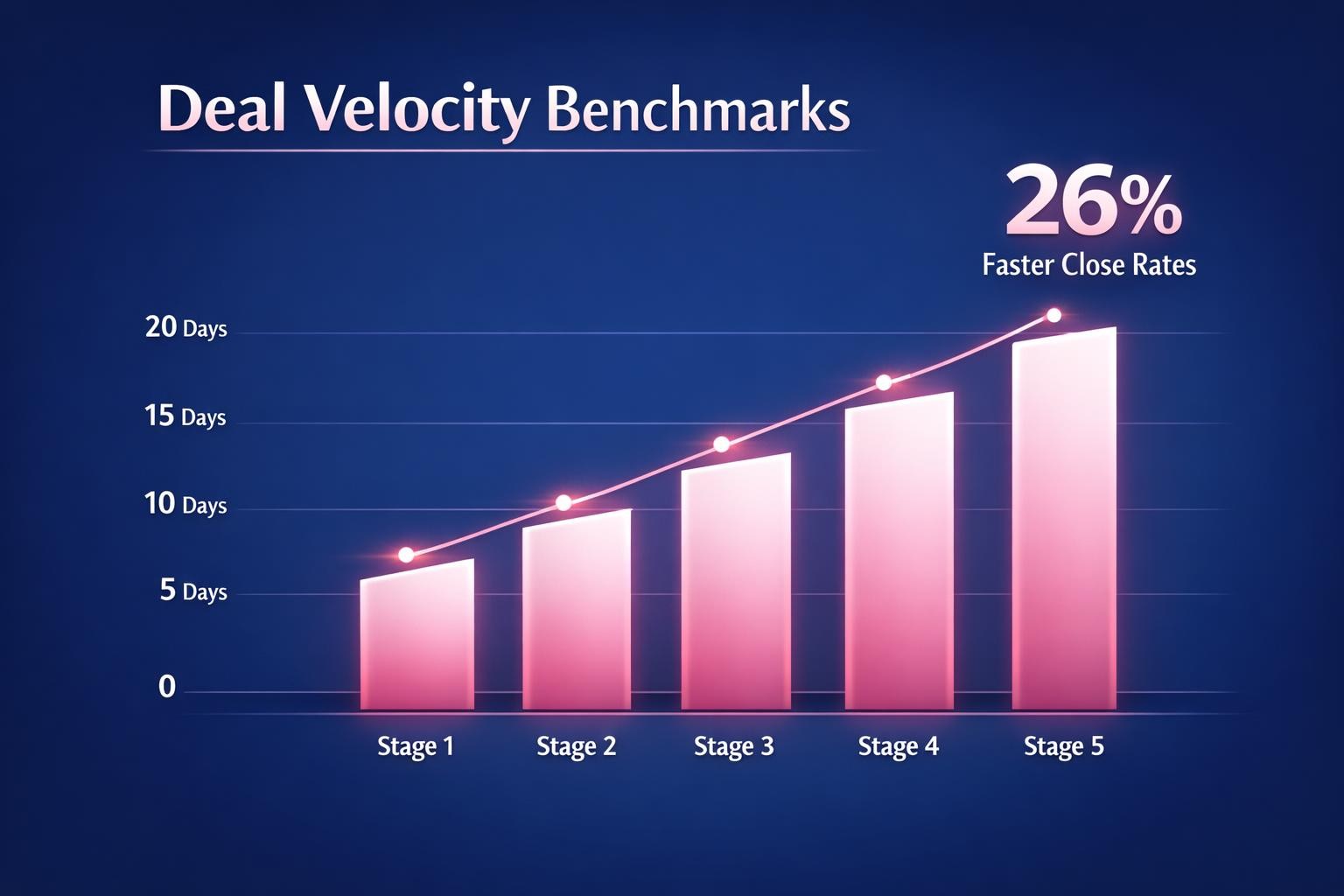 The Biggest Deal Velocity Benchmarks Mistakes Costing Your Team Deals in 2026
