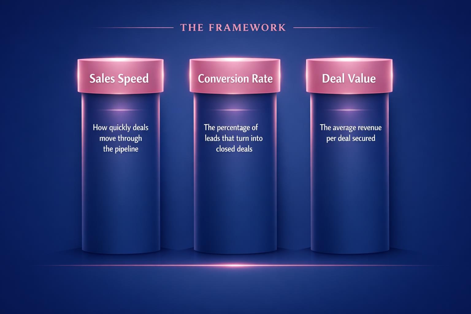 The Biggest Deal Velocity Metrics Mistakes Costing Your Team Deals in 2026