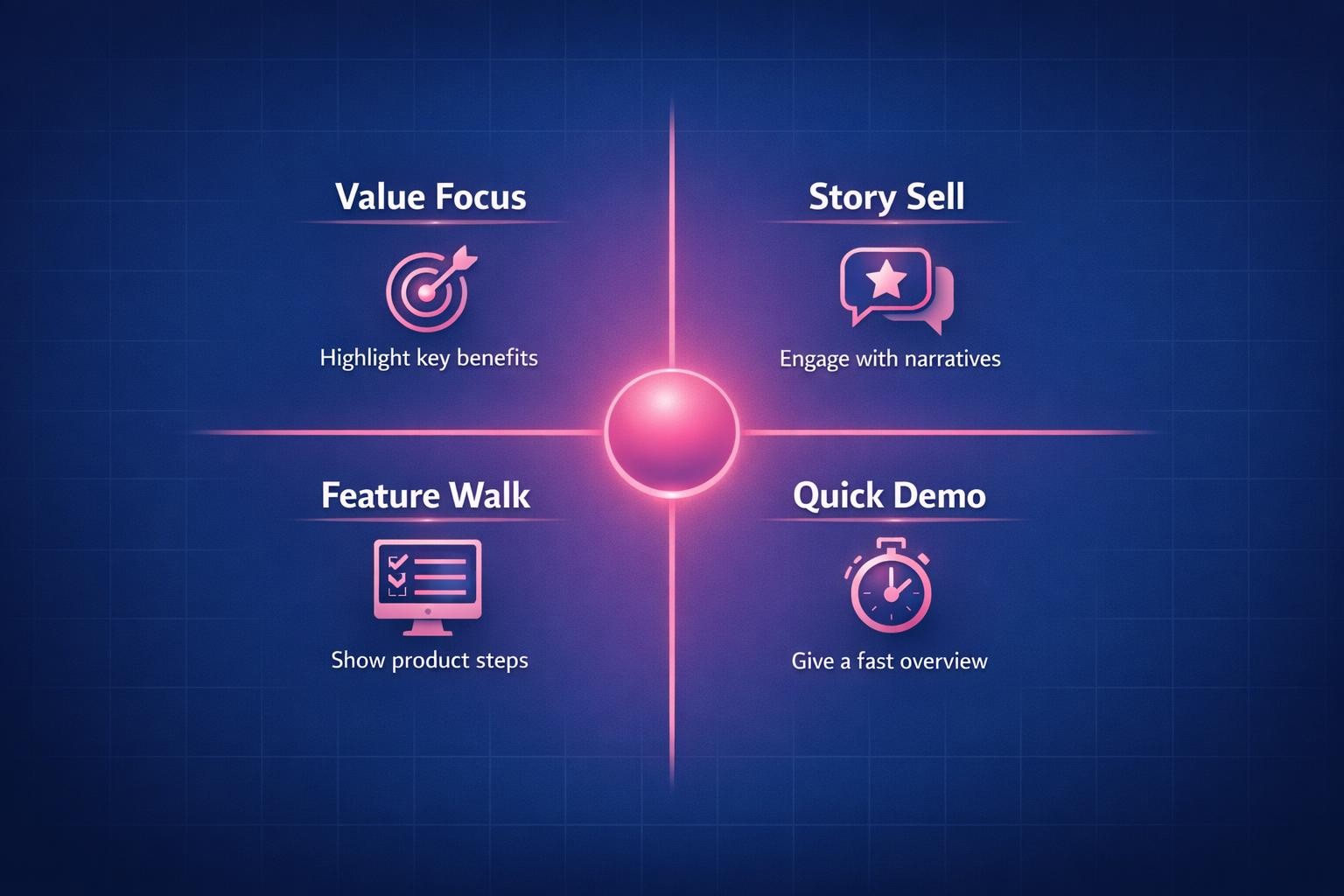 The Biggest Demo Playbook Mistakes Costing Your Team Deals in 2026